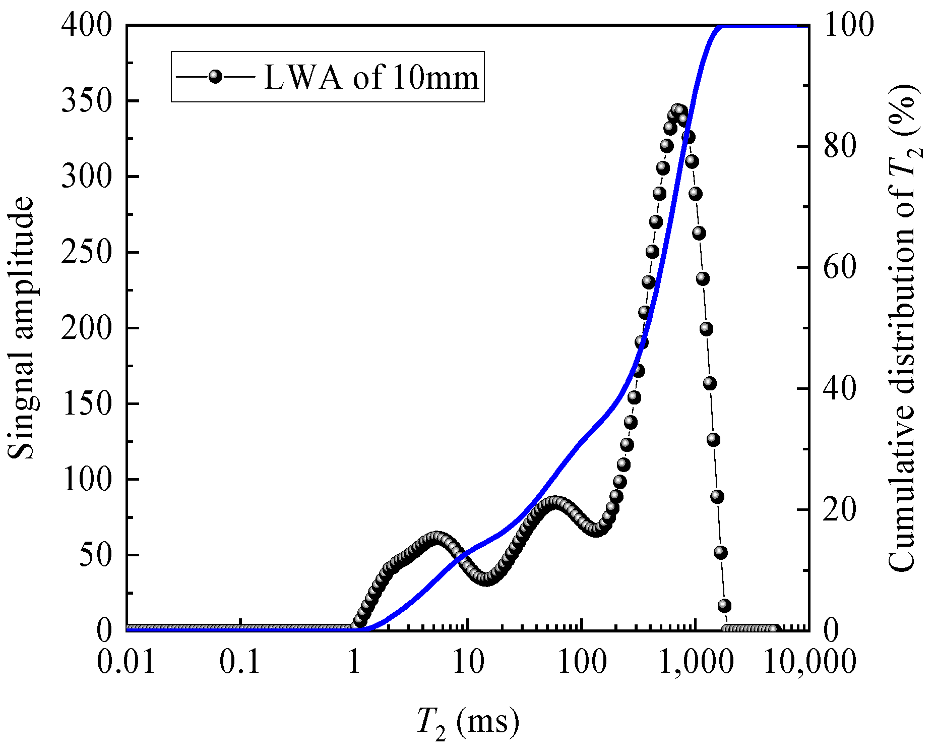 Buildings 15 02699 g005