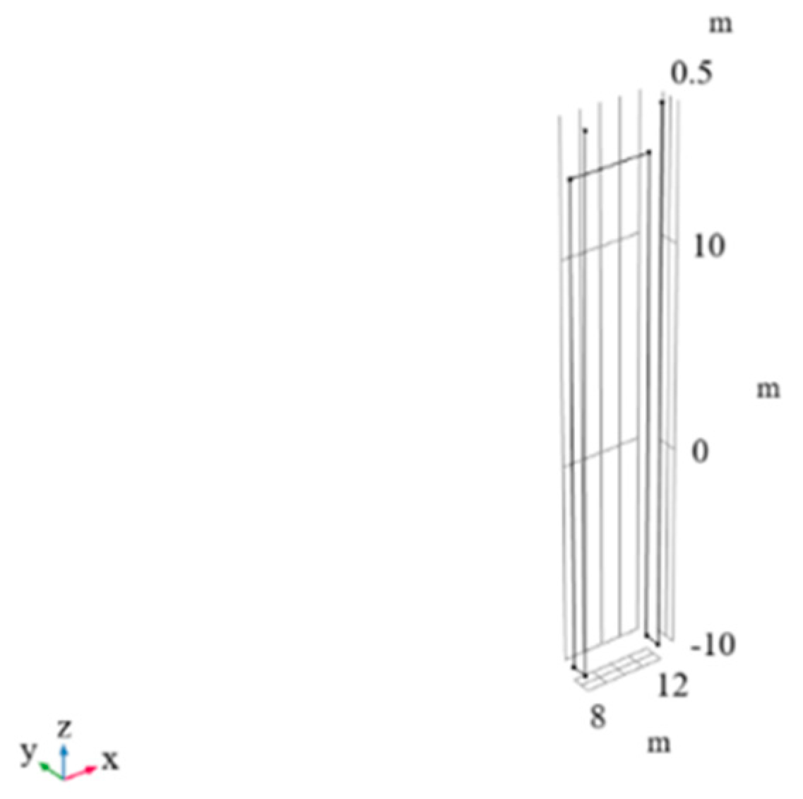 Buildings 15 02704 g008