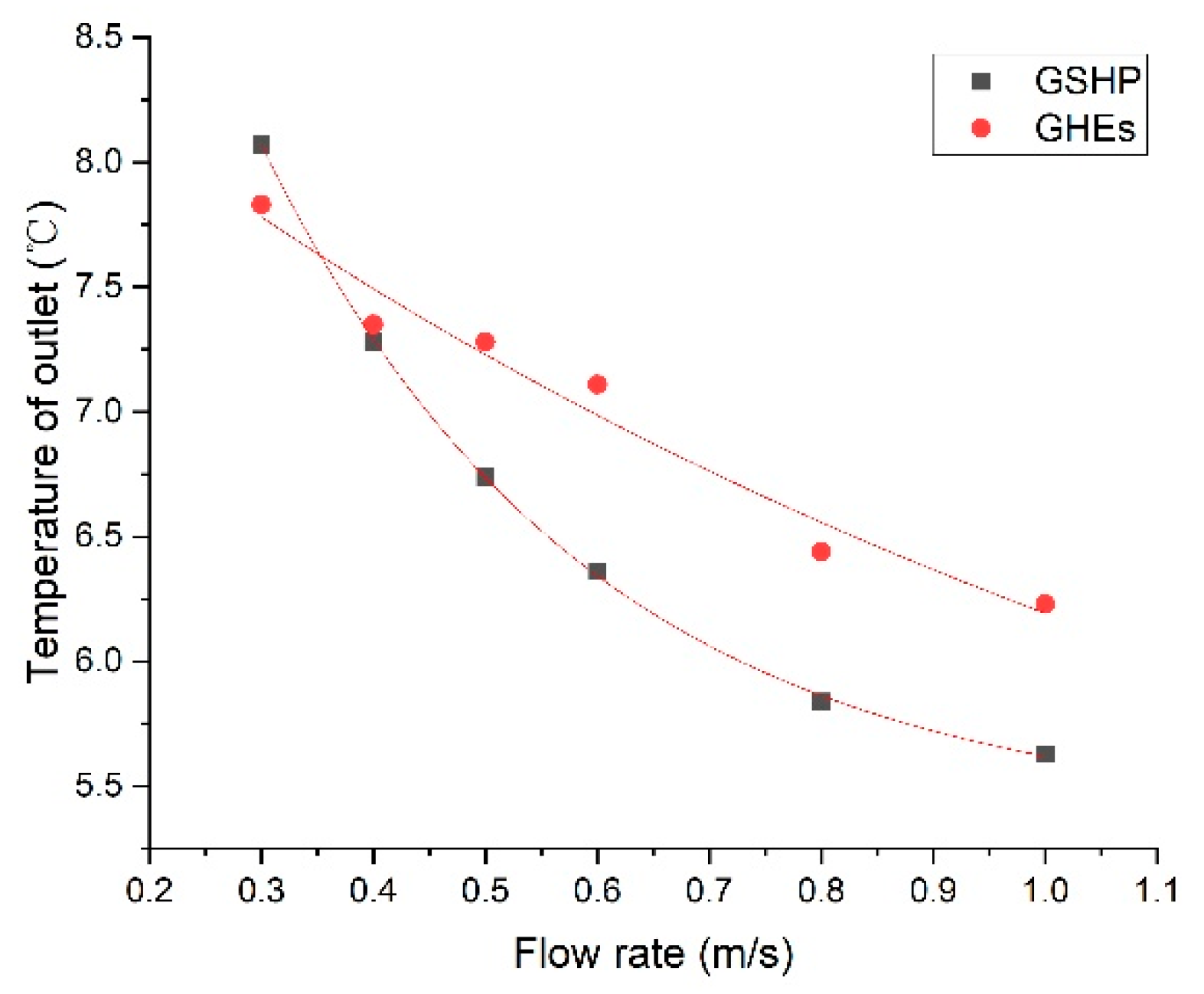 Buildings 15 02704 g011