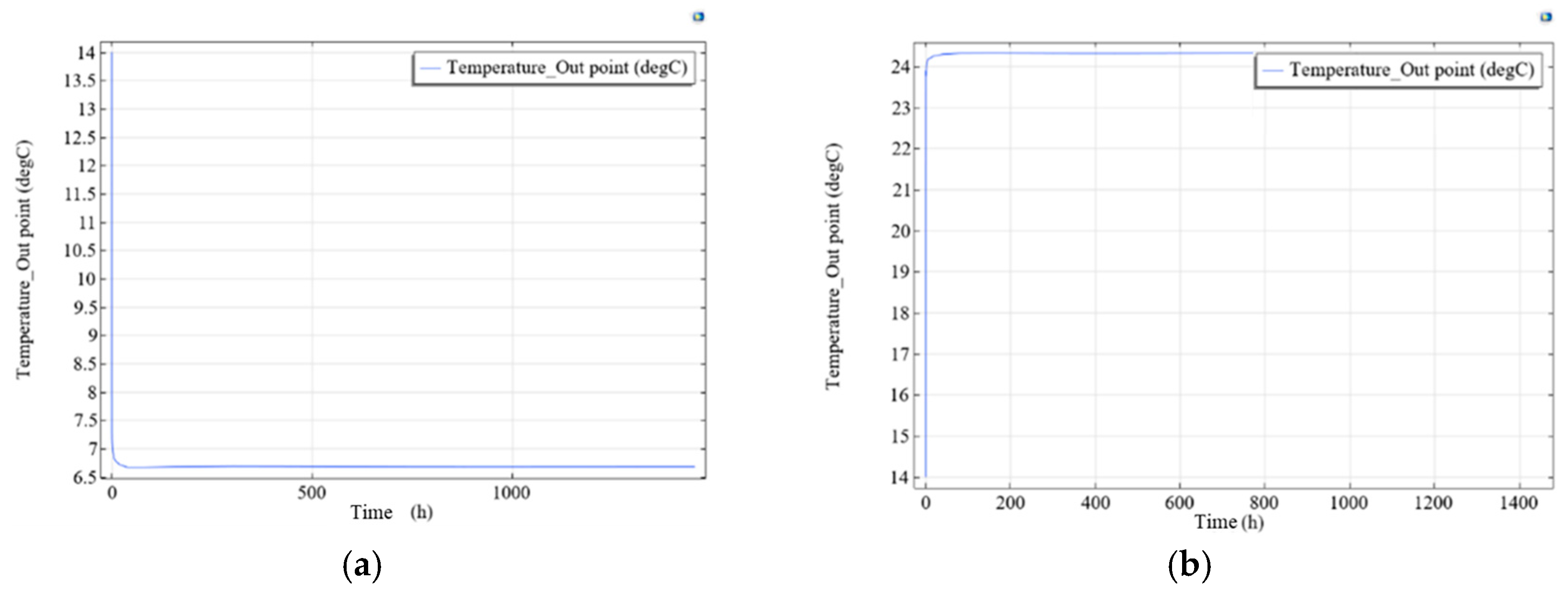 Buildings 15 02704 g012