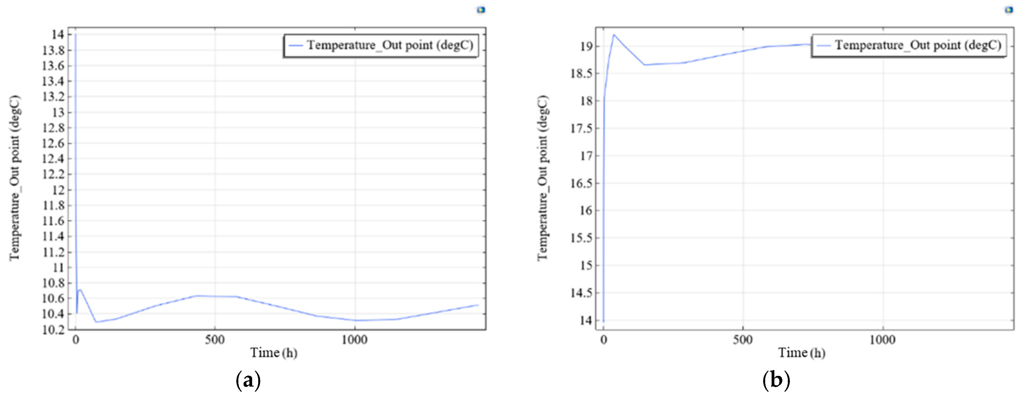 Buildings 15 02704 g013