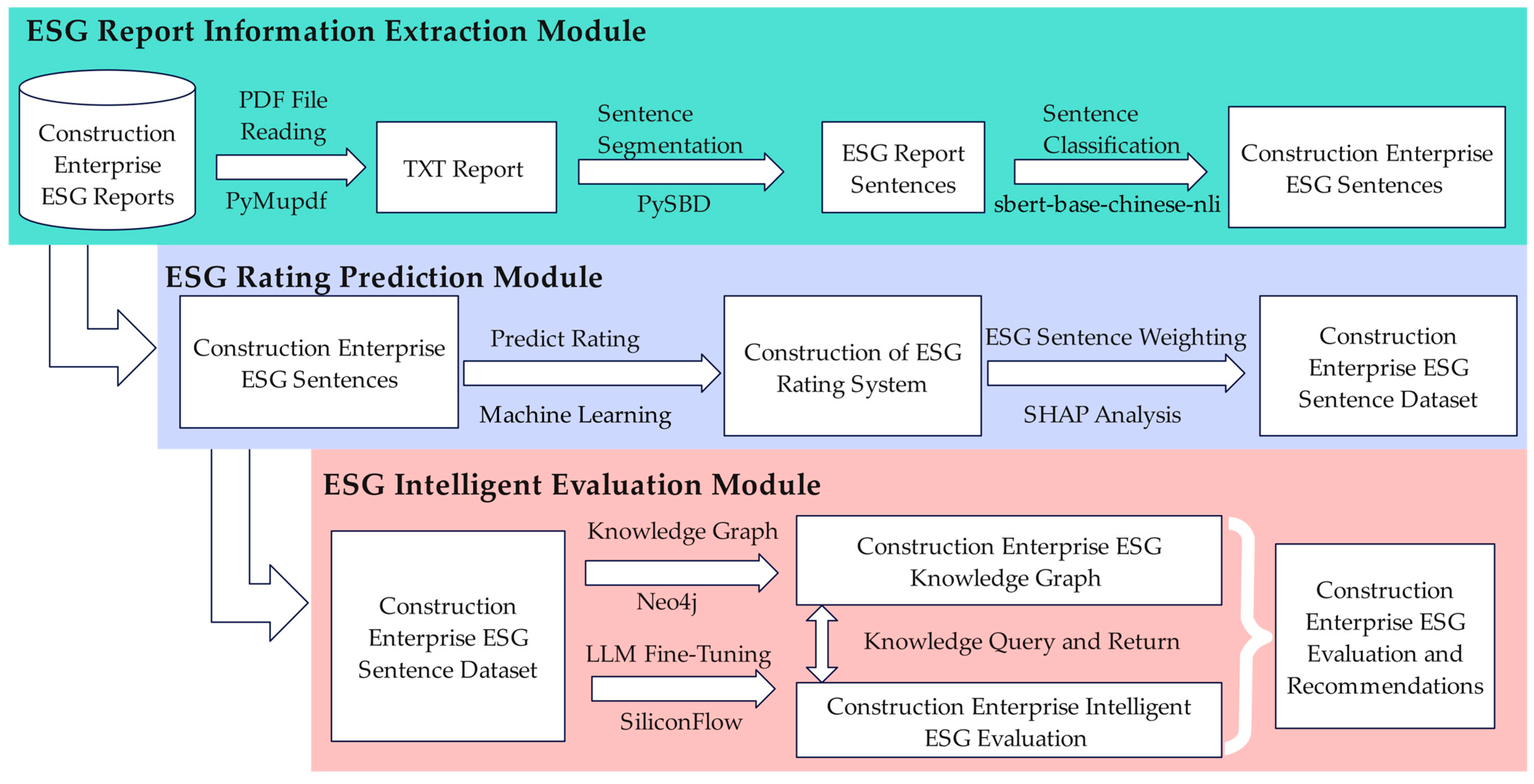 Buildings 15 02710 g001