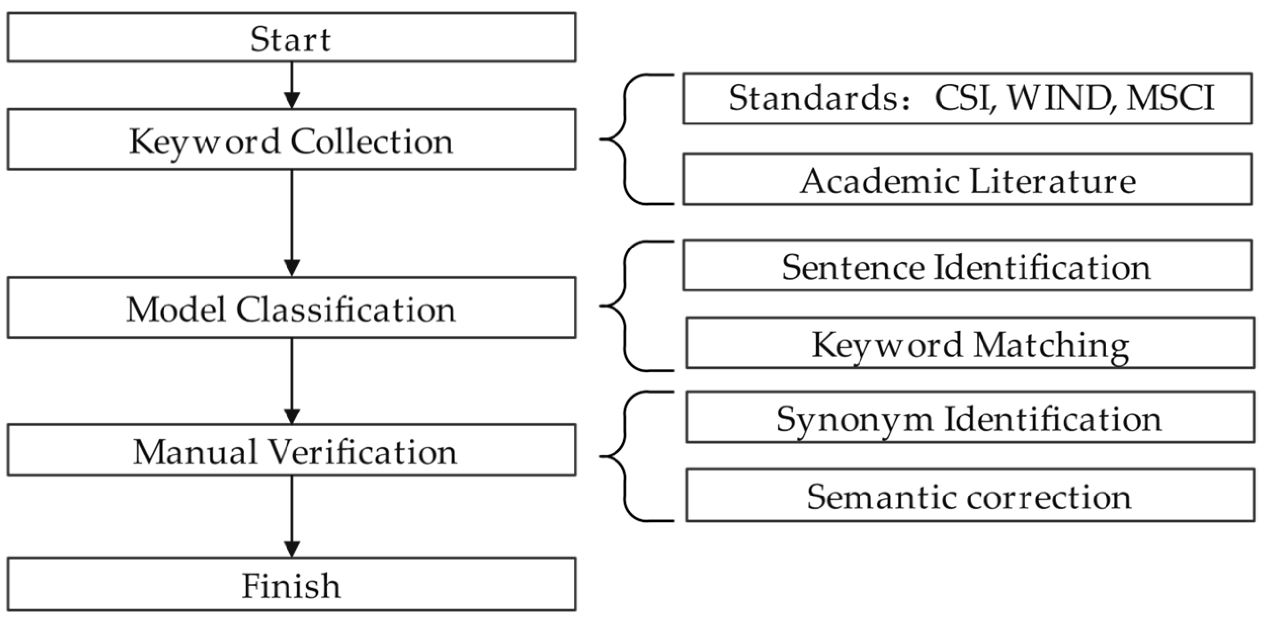 Buildings 15 02710 g002