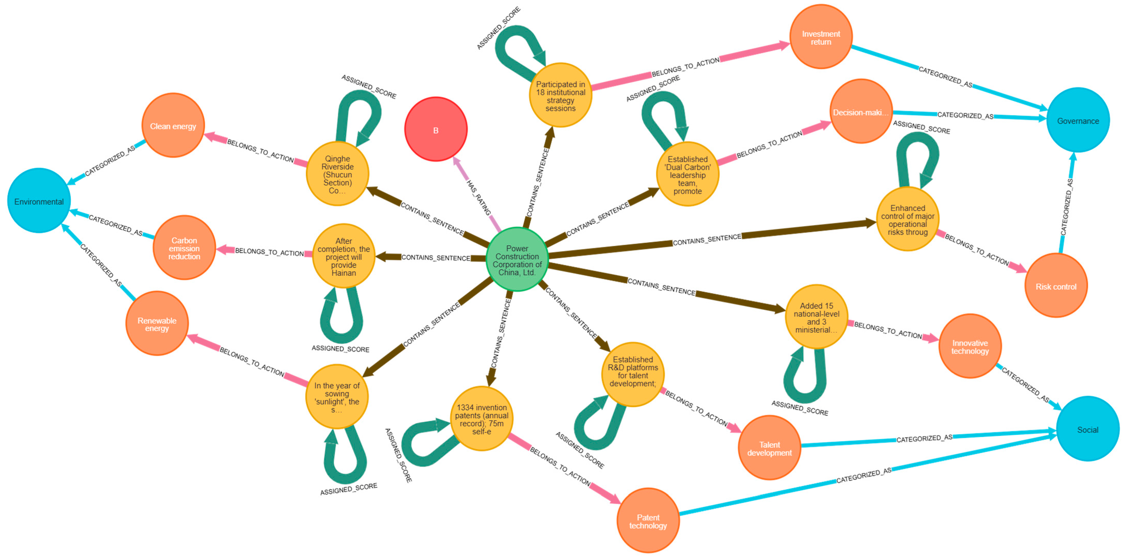 Buildings 15 02710 g004