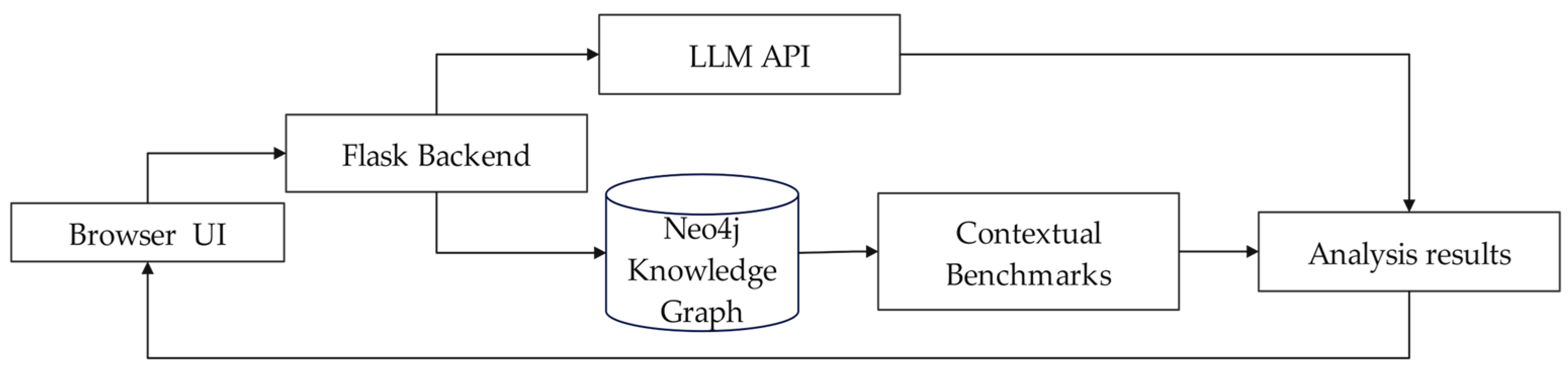 Buildings 15 02710 g007
