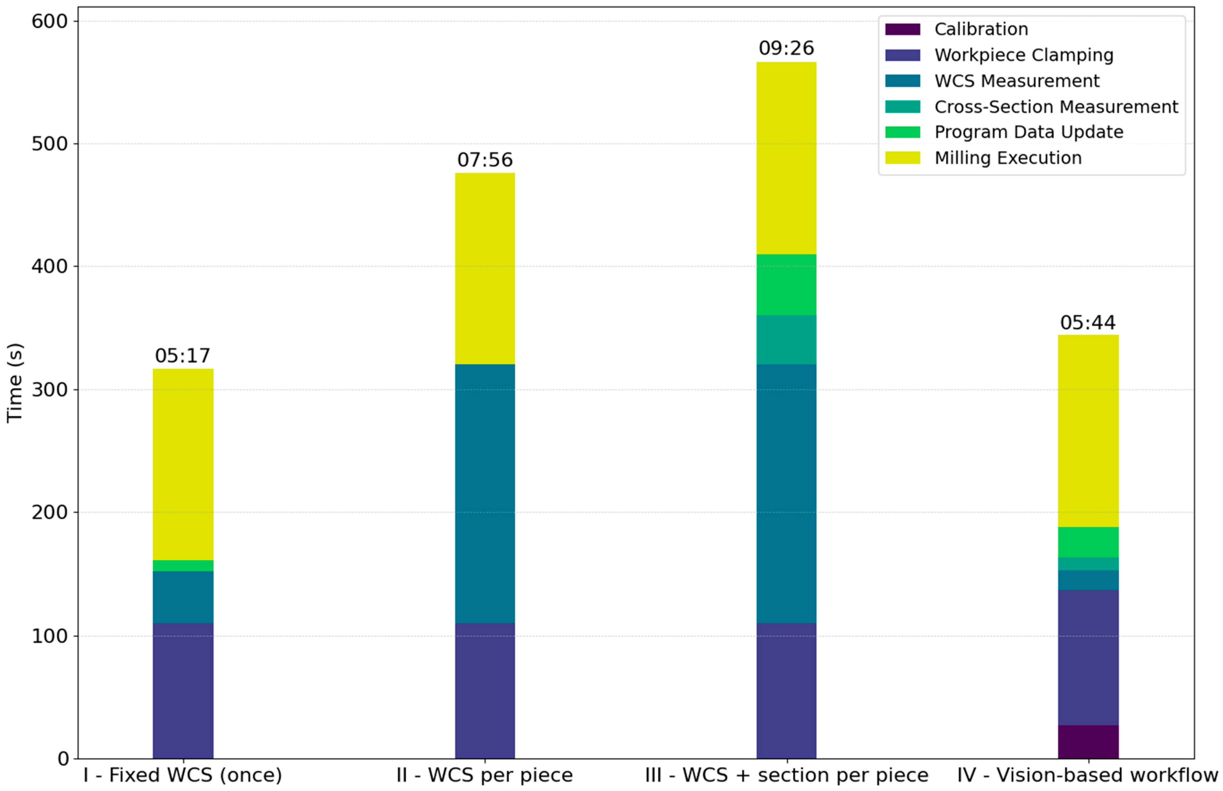 Buildings 15 02712 g008