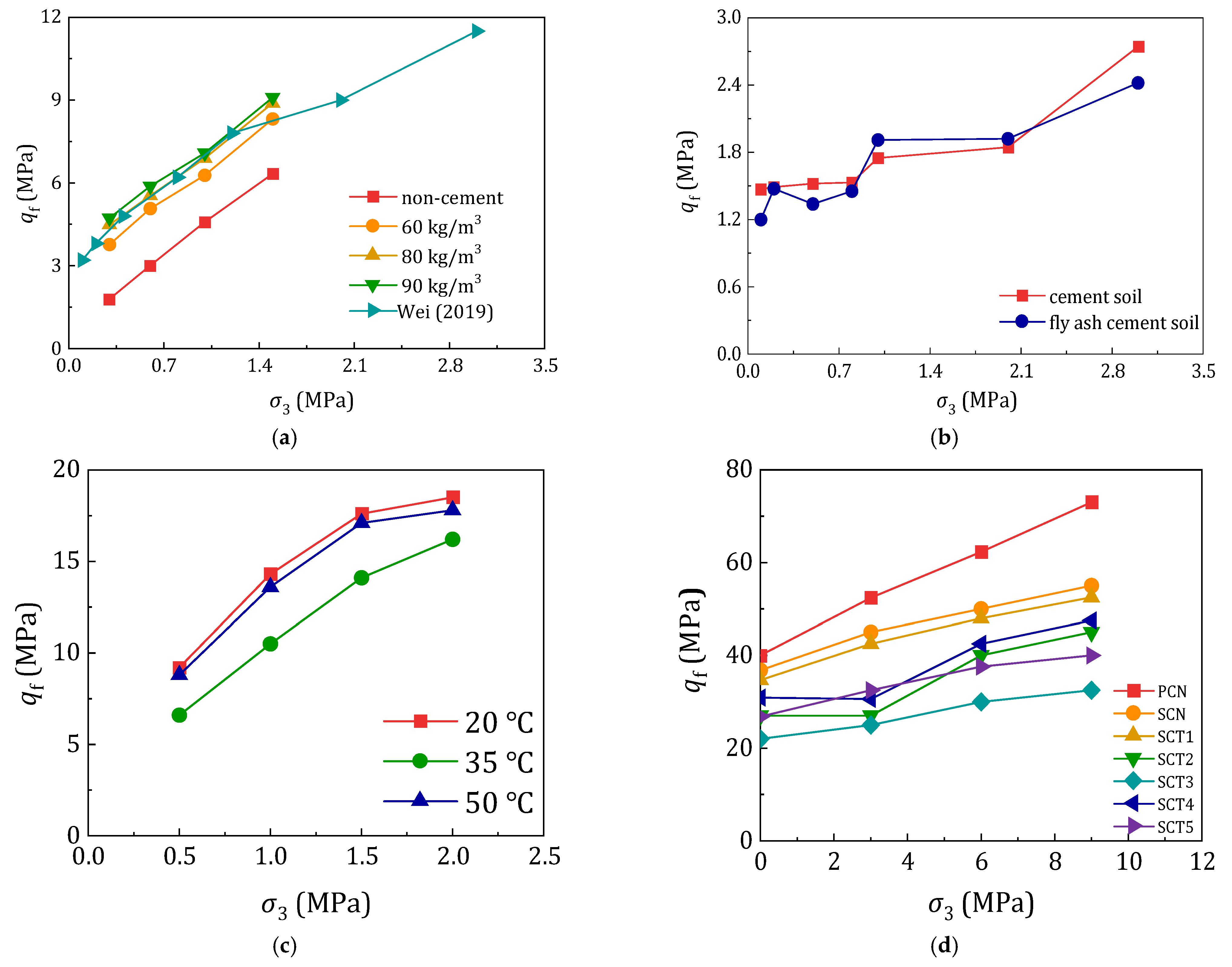 Buildings 15 02721 g009
