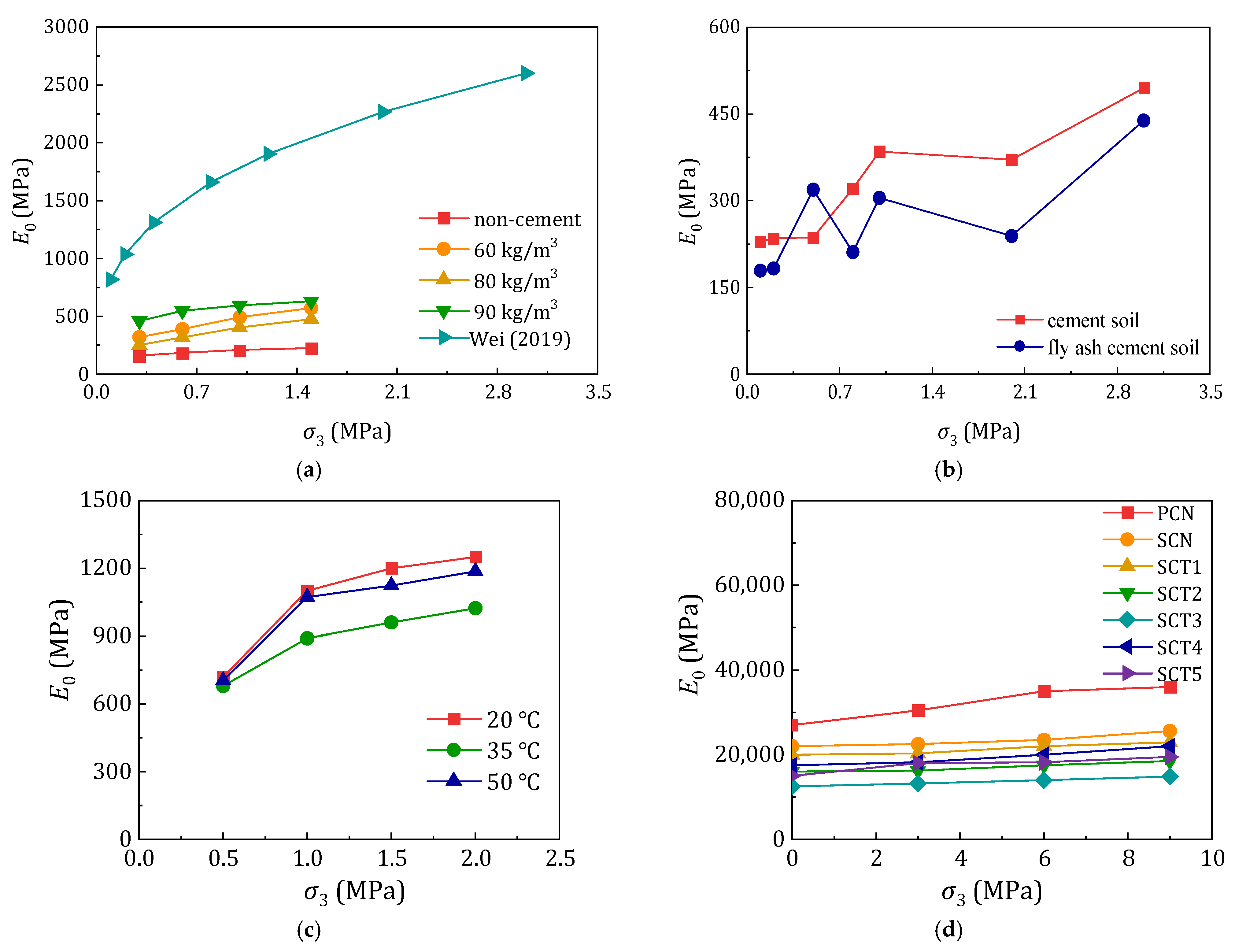 Buildings 15 02721 g010