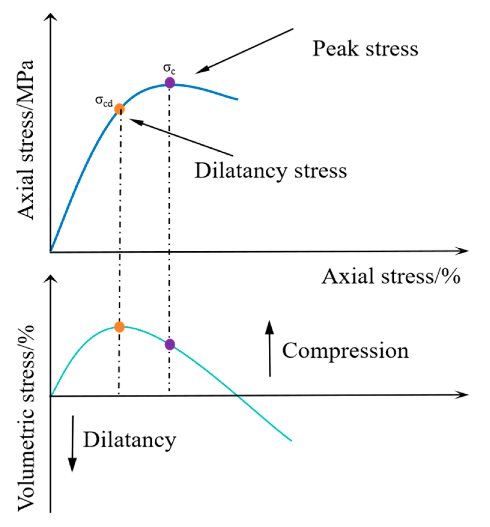 Buildings 15 02721 g012