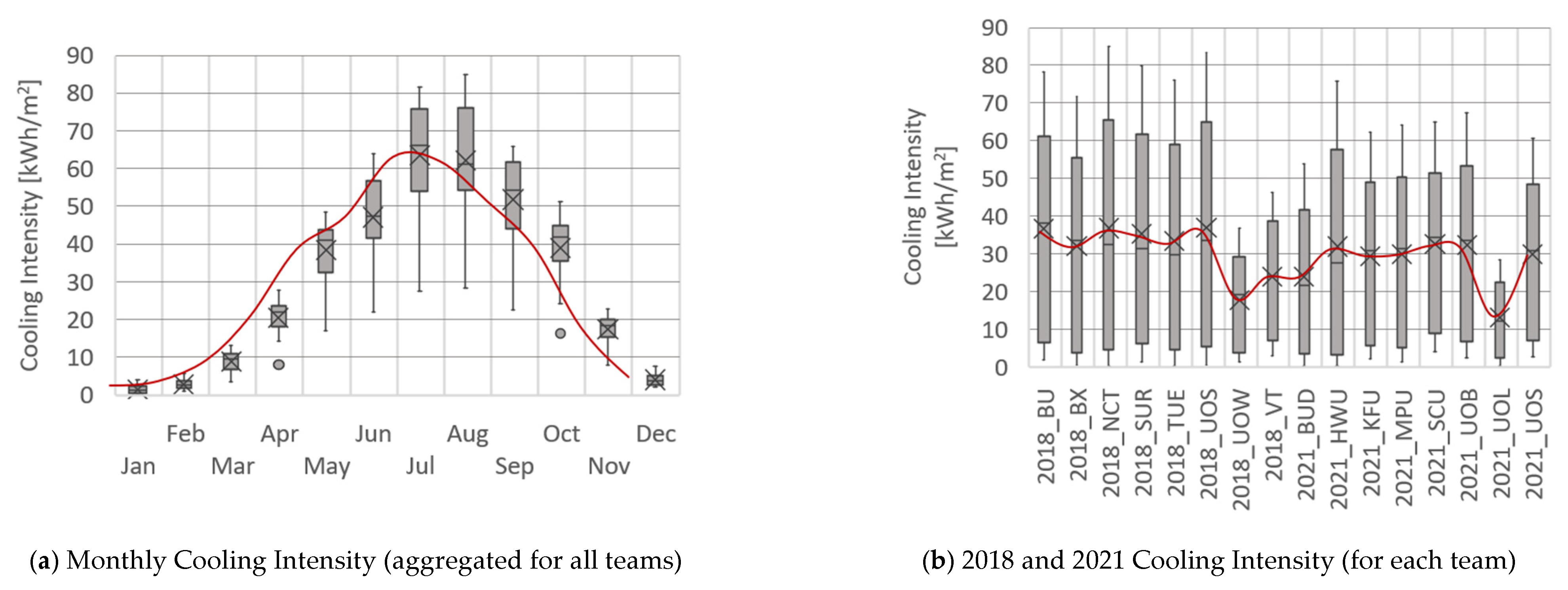 Buildings 15 02731 g008