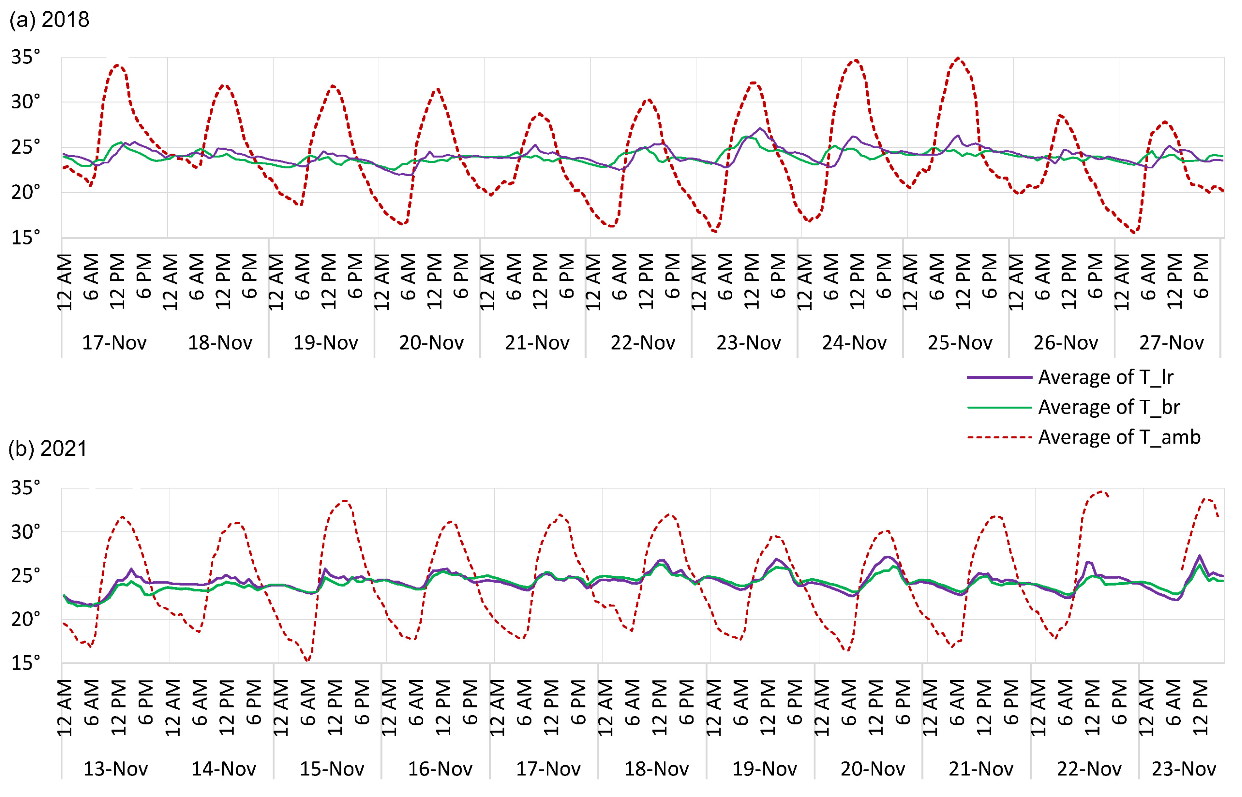 Buildings 15 02731 g011