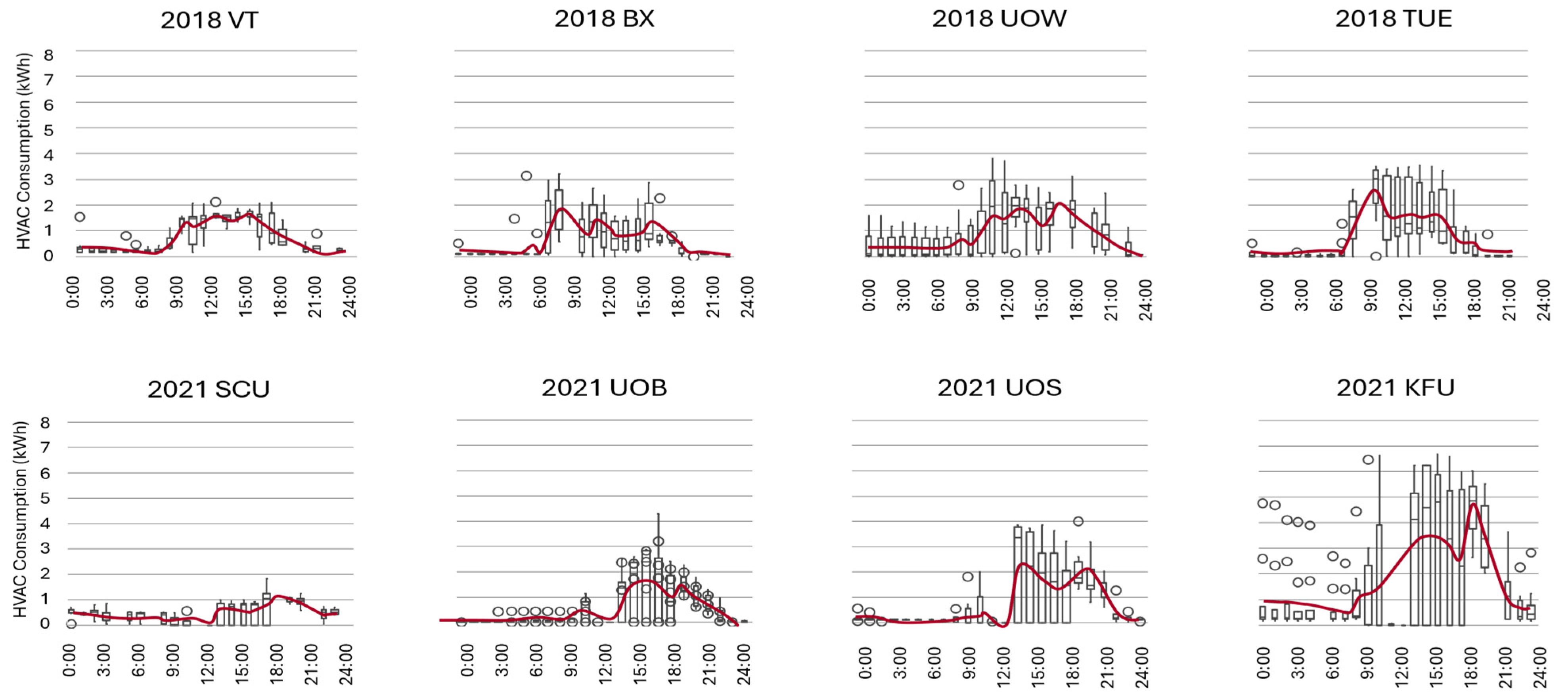 Buildings 15 02731 g012