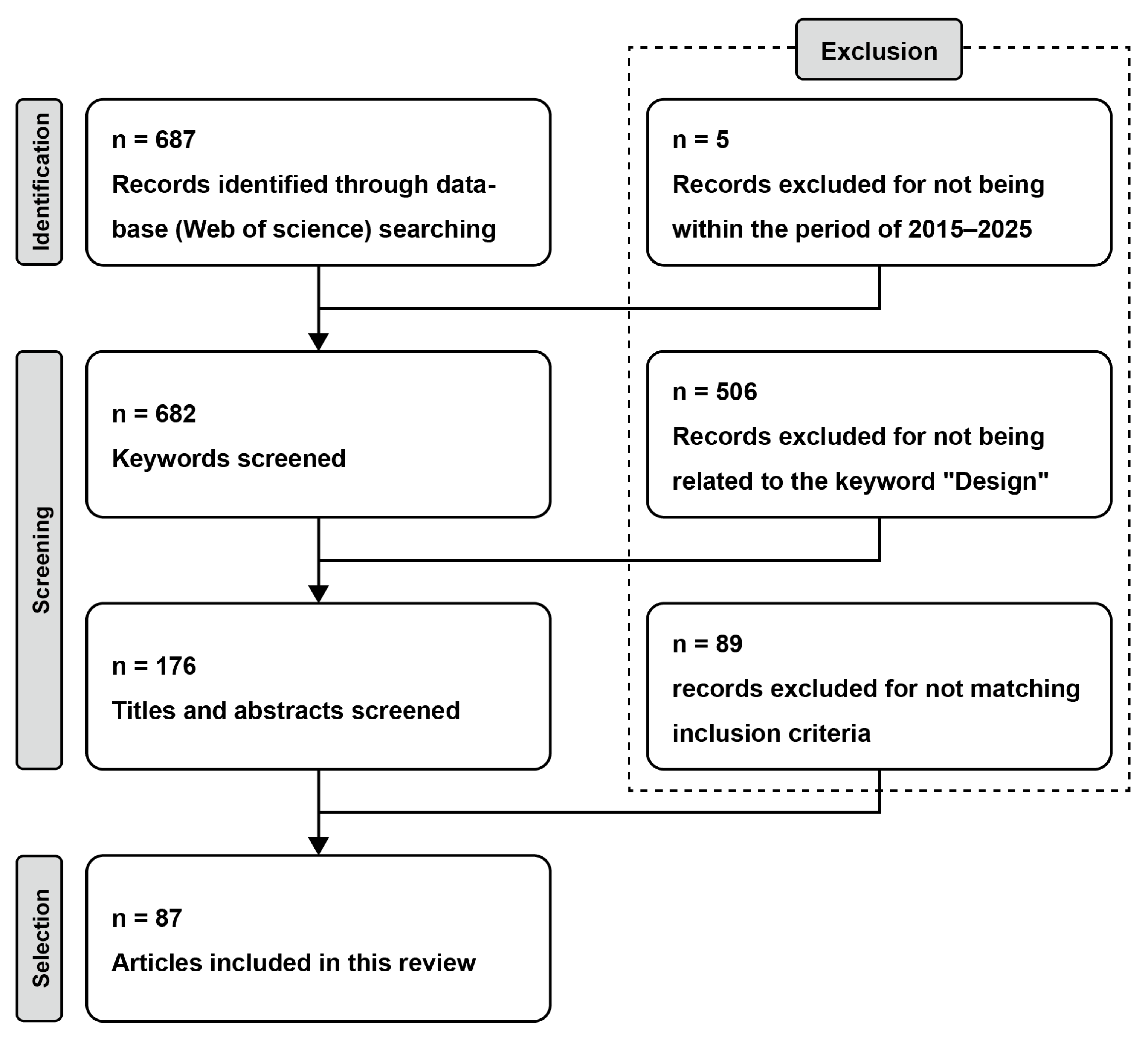 Buildings 15 02735 g002