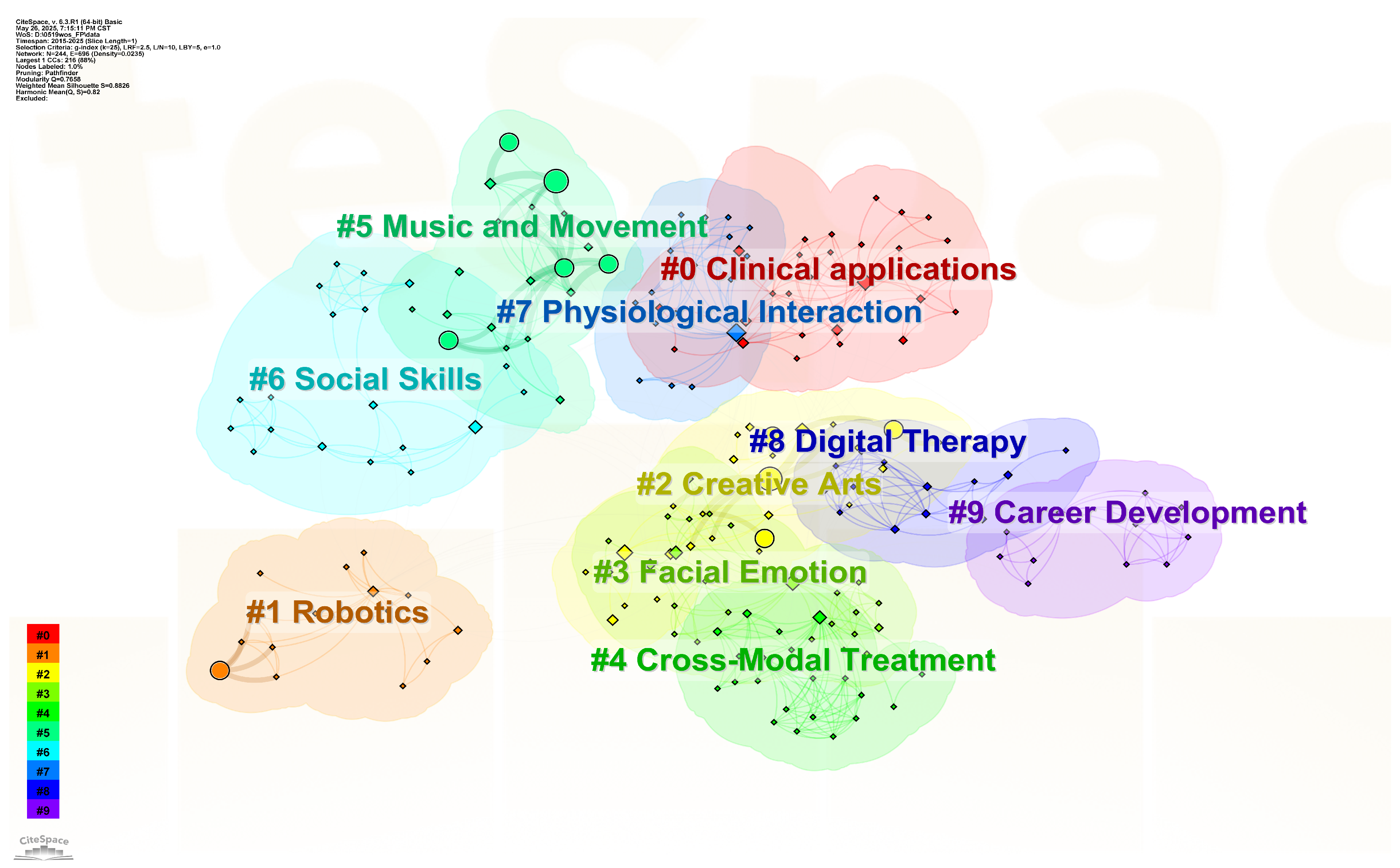 Buildings 15 02735 g004