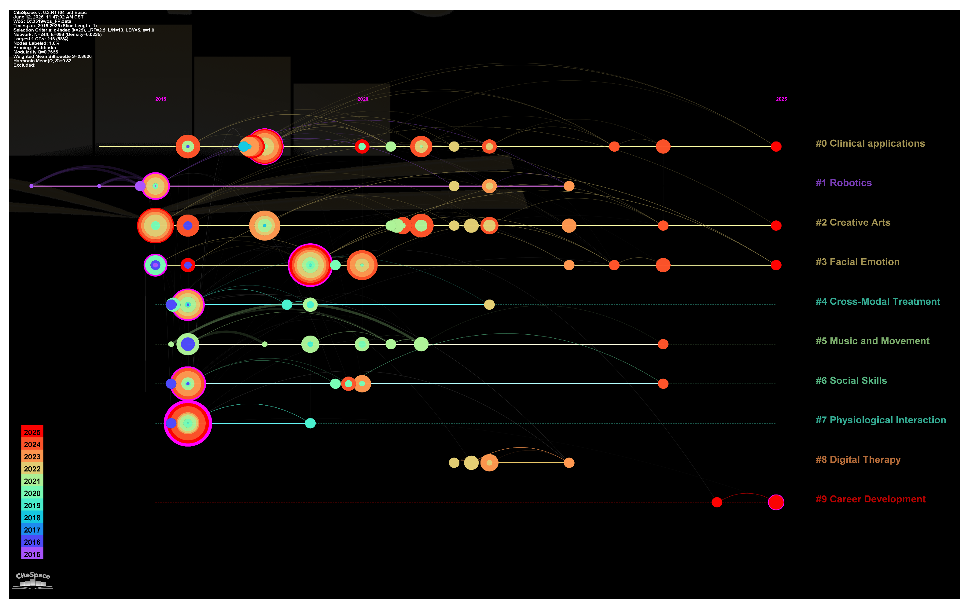 Buildings 15 02735 g005