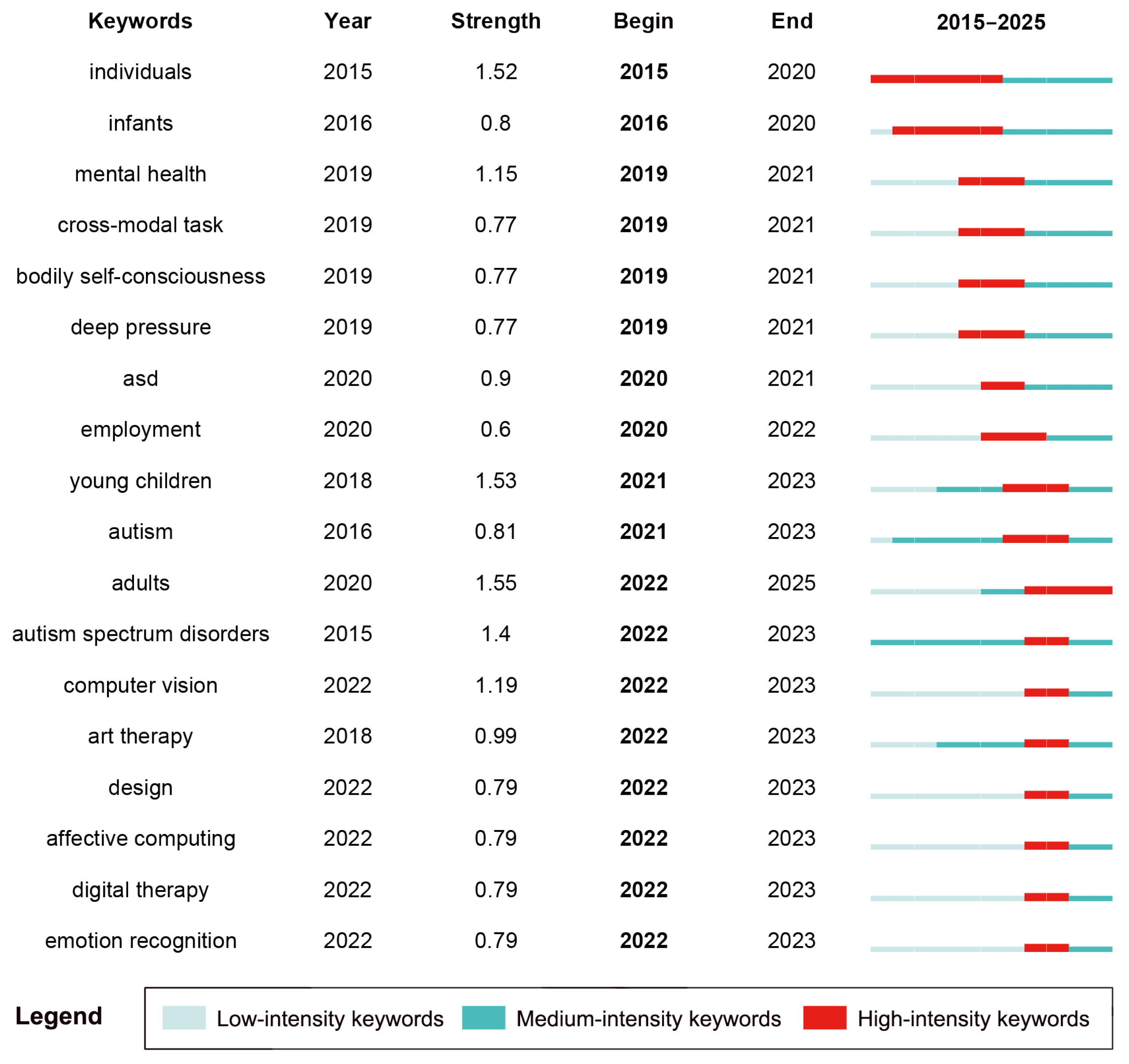 Buildings 15 02735 g006
