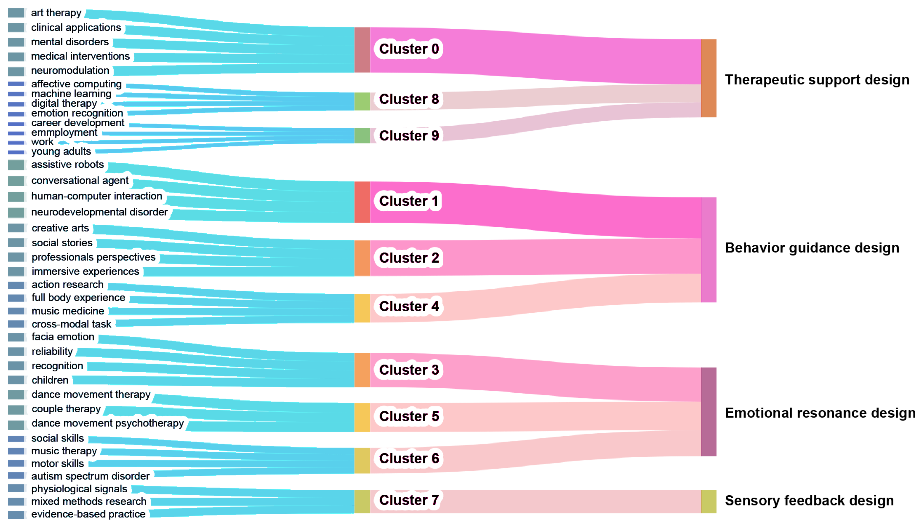 Buildings 15 02735 g007