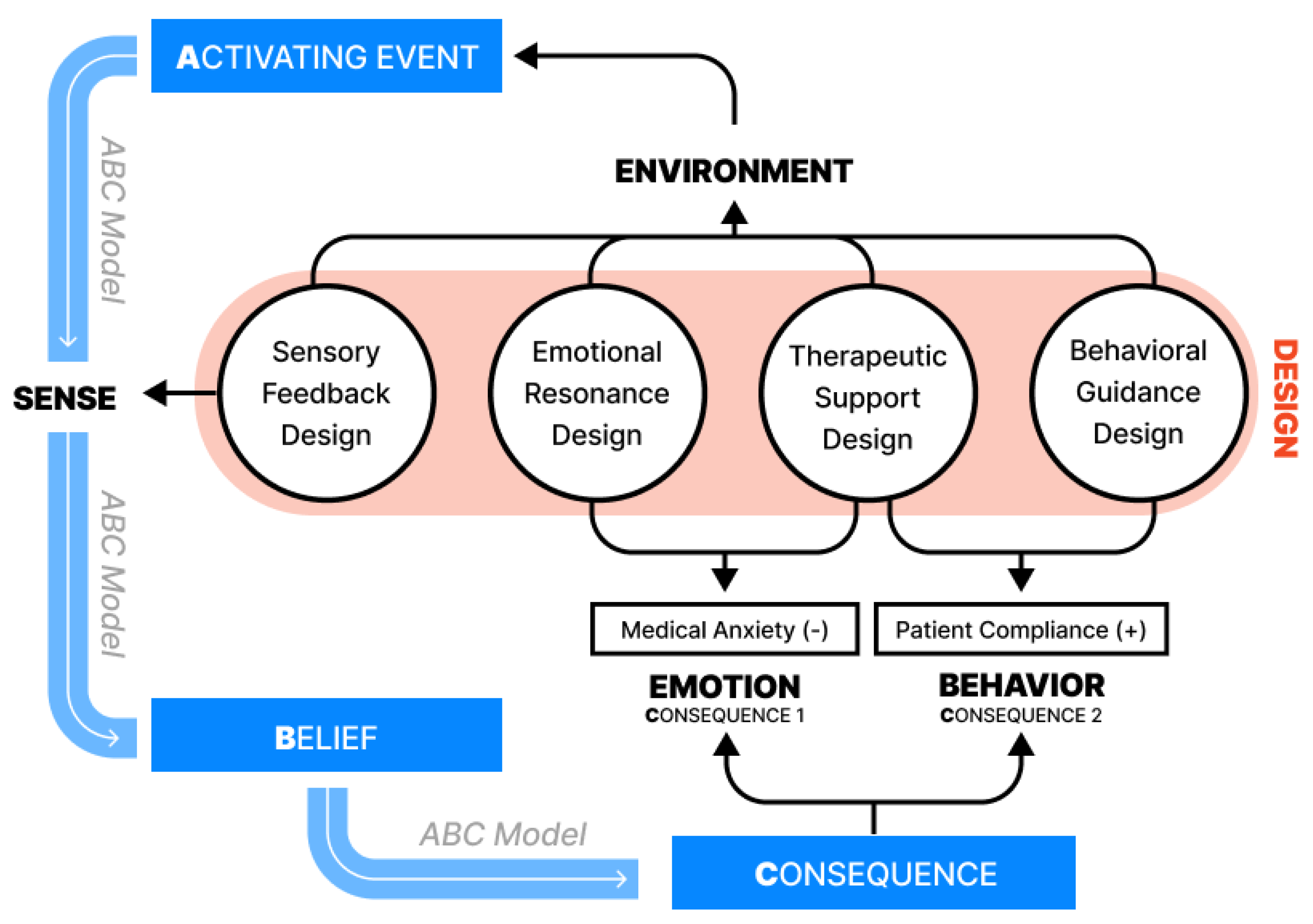 Buildings 15 02735 g008