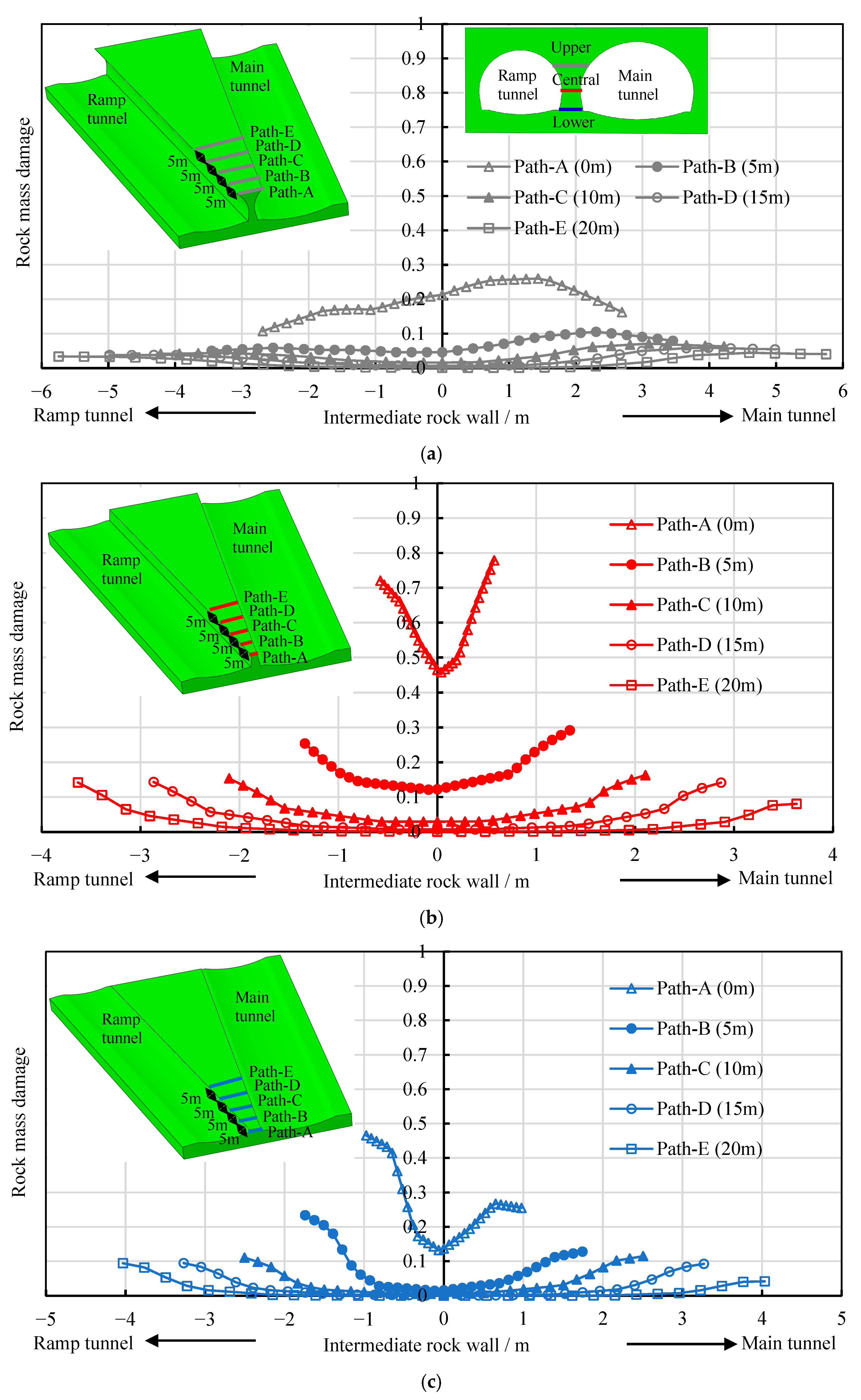Buildings 15 02737 g007