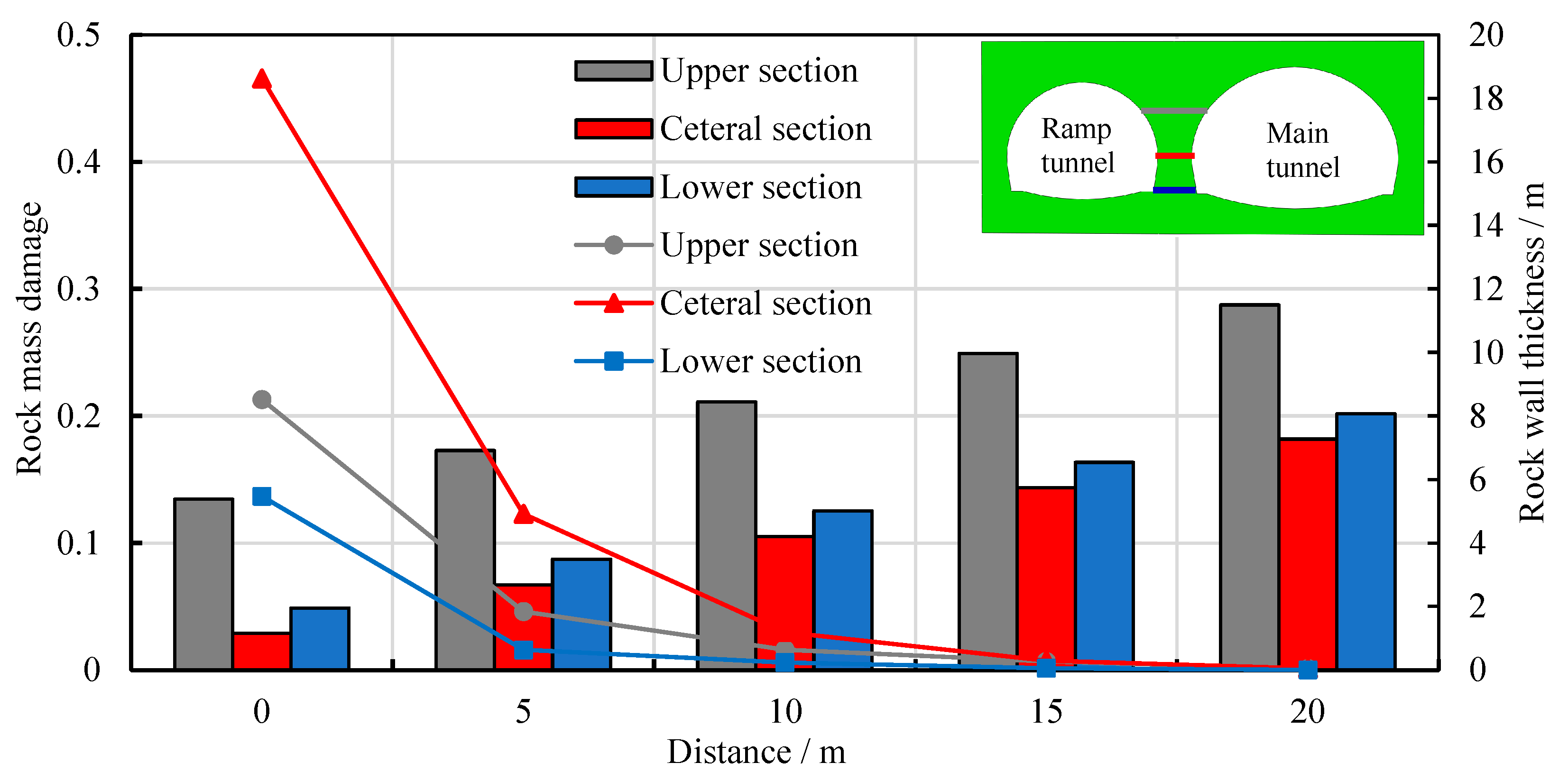 Buildings 15 02737 g008