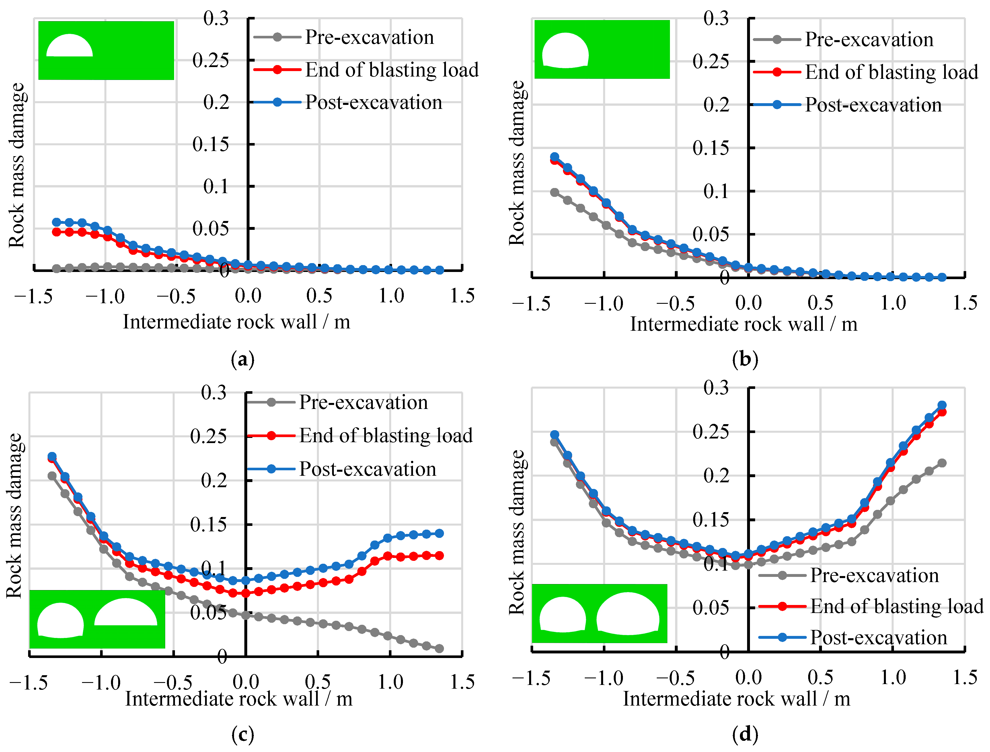 Buildings 15 02737 g009