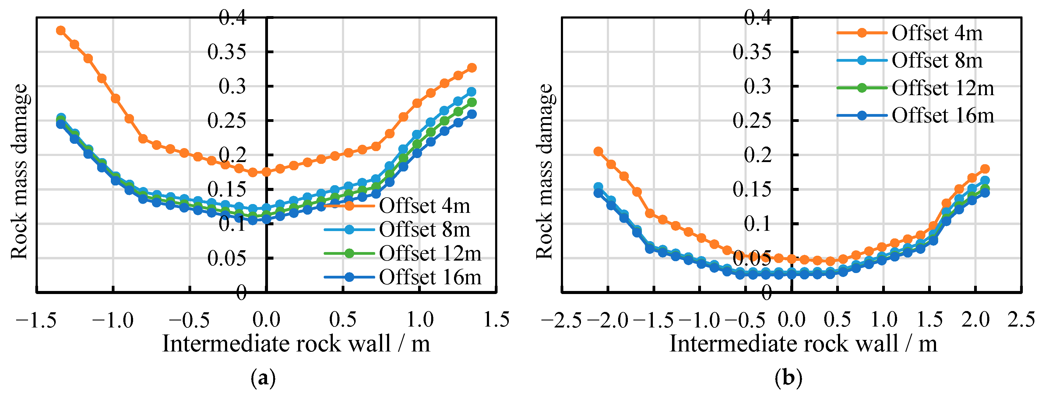 Buildings 15 02737 g012