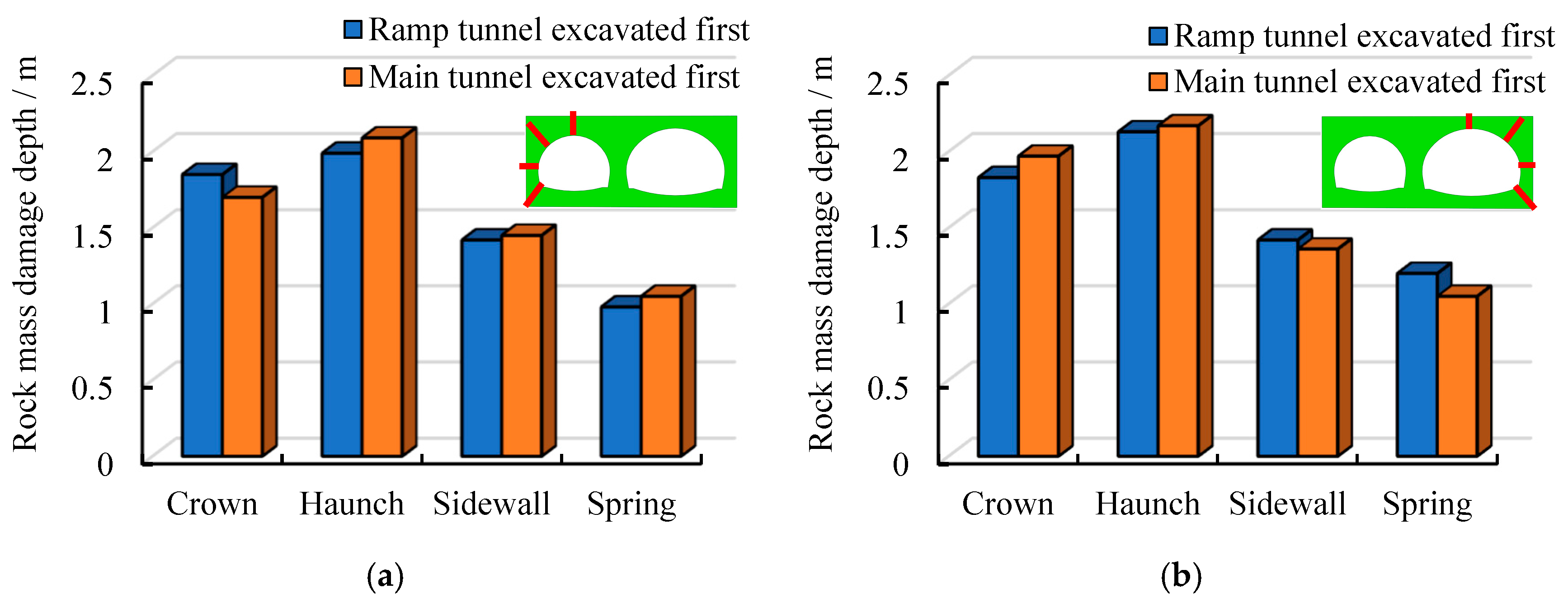 Buildings 15 02737 g015