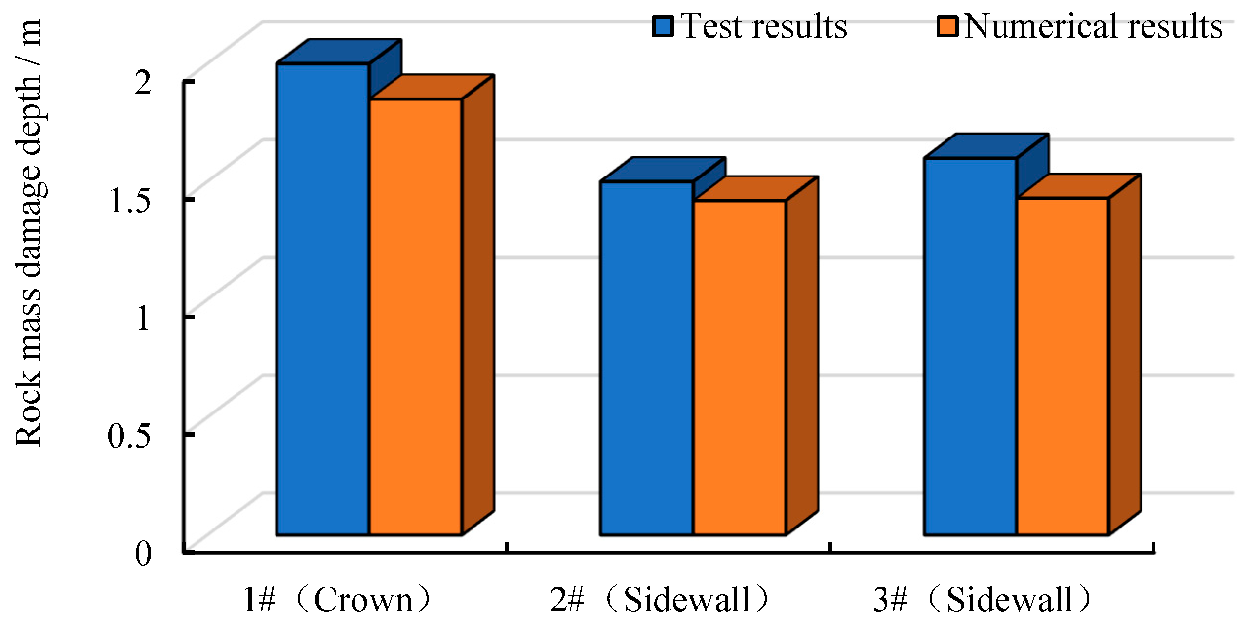 Buildings 15 02737 g020