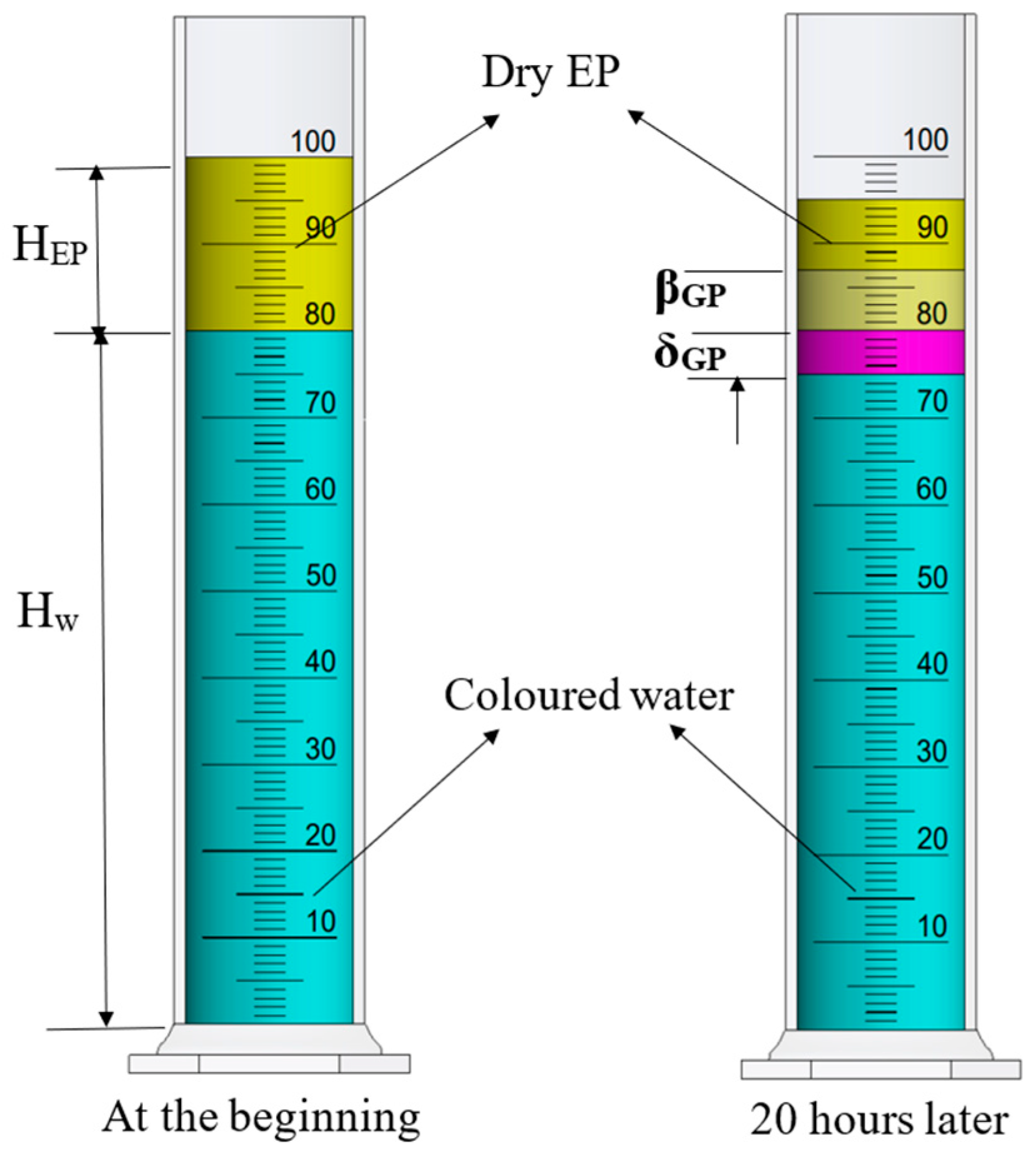 Buildings 15 02749 g003