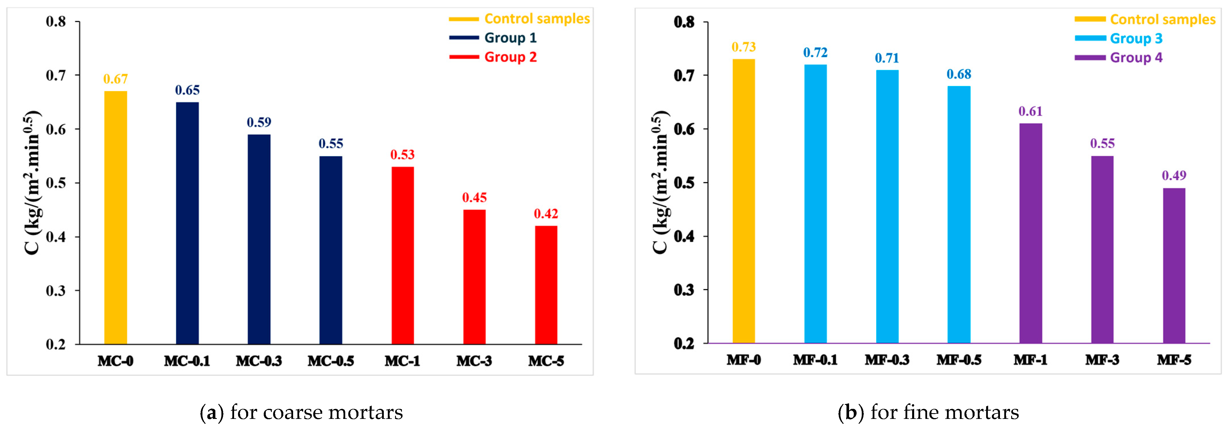 Buildings 15 02749 g016