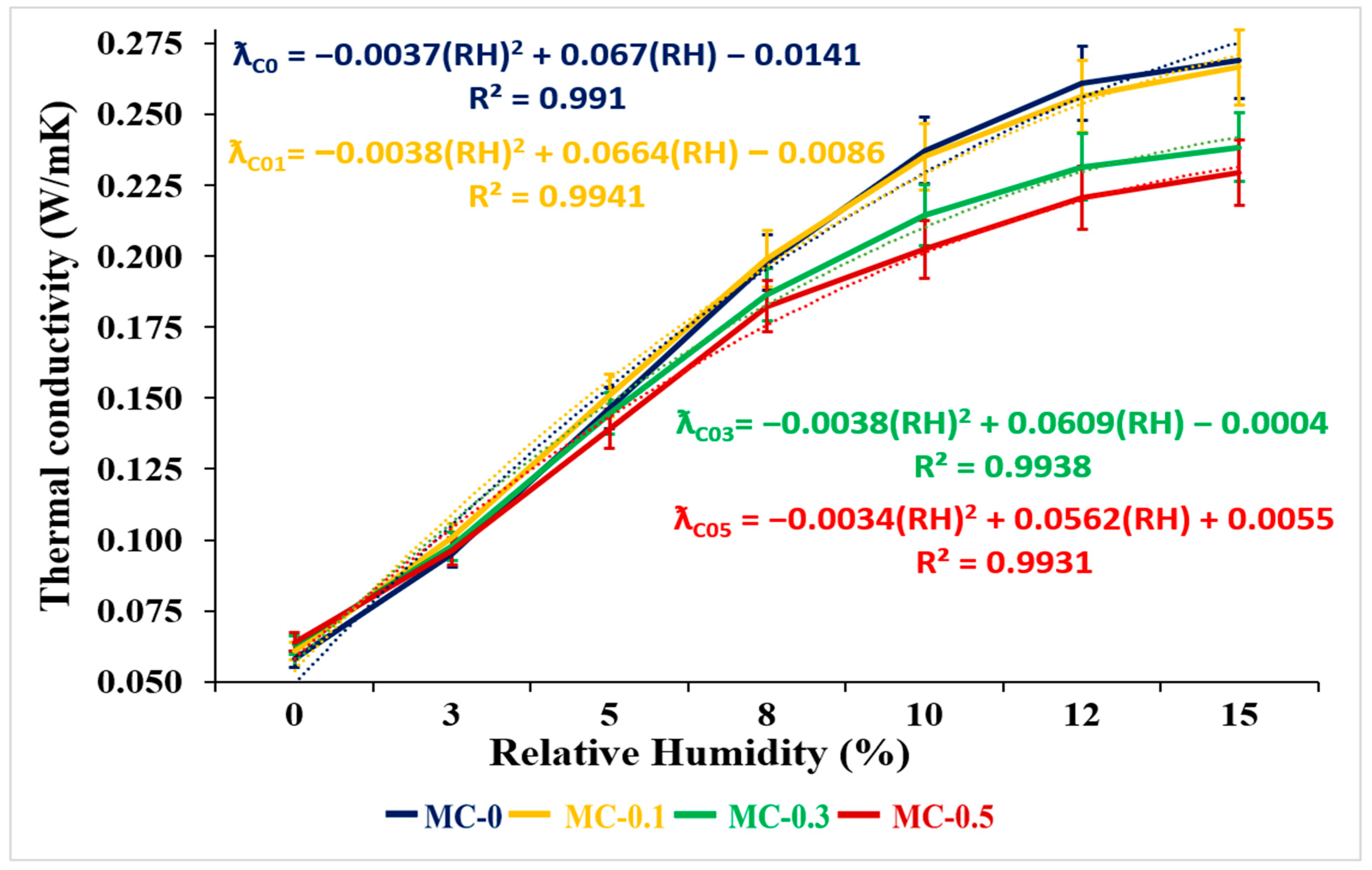 Buildings 15 02749 g017
