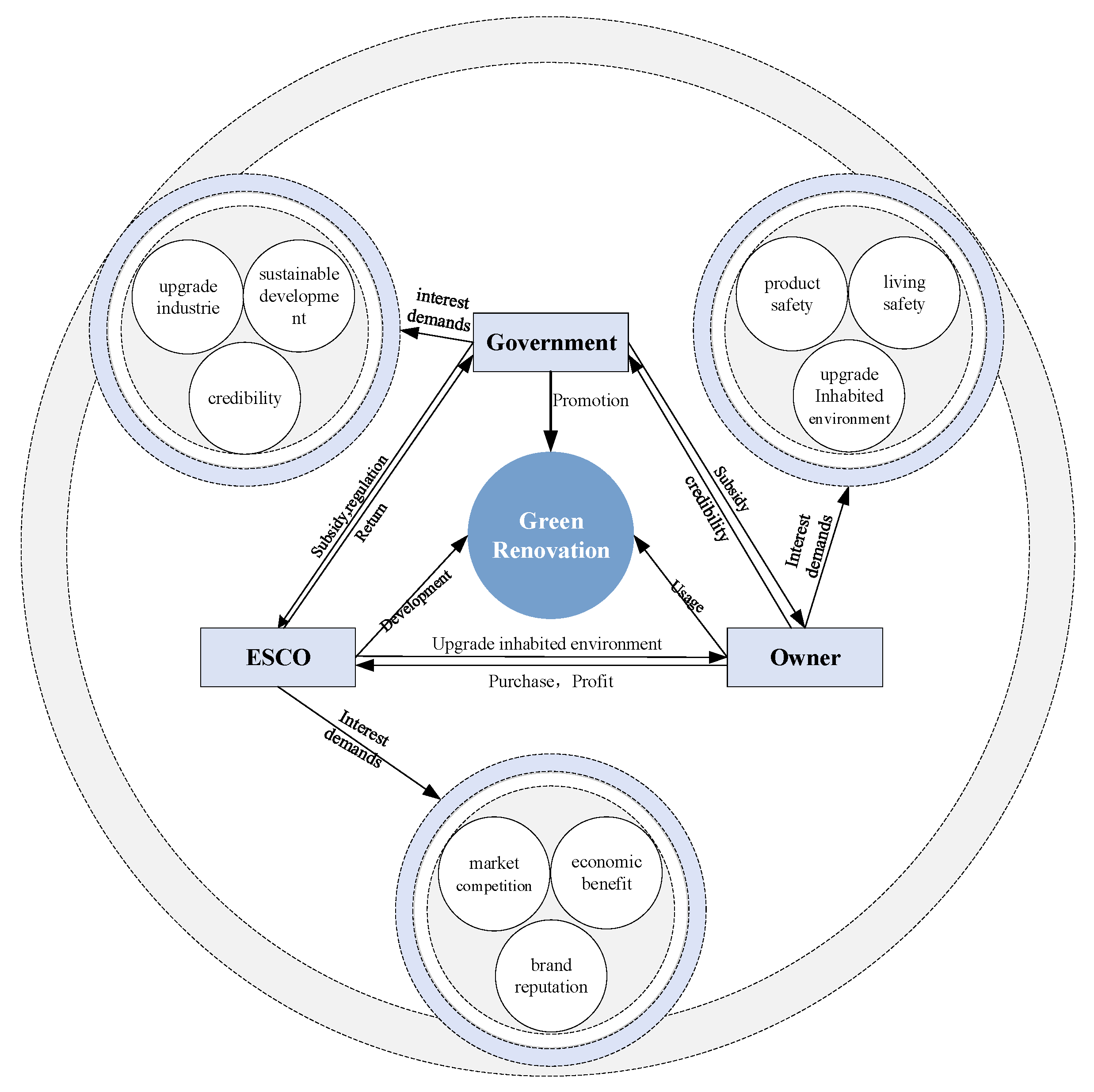 Buildings 15 02758 g001 Buildings 15 02758 g001