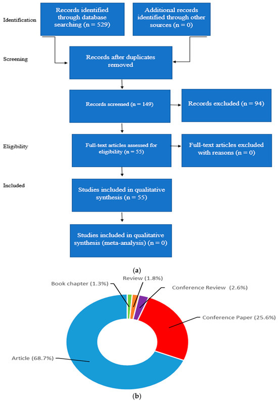 Shear Behavior of Reinforced Concrete Two-Way Slabs with Openings