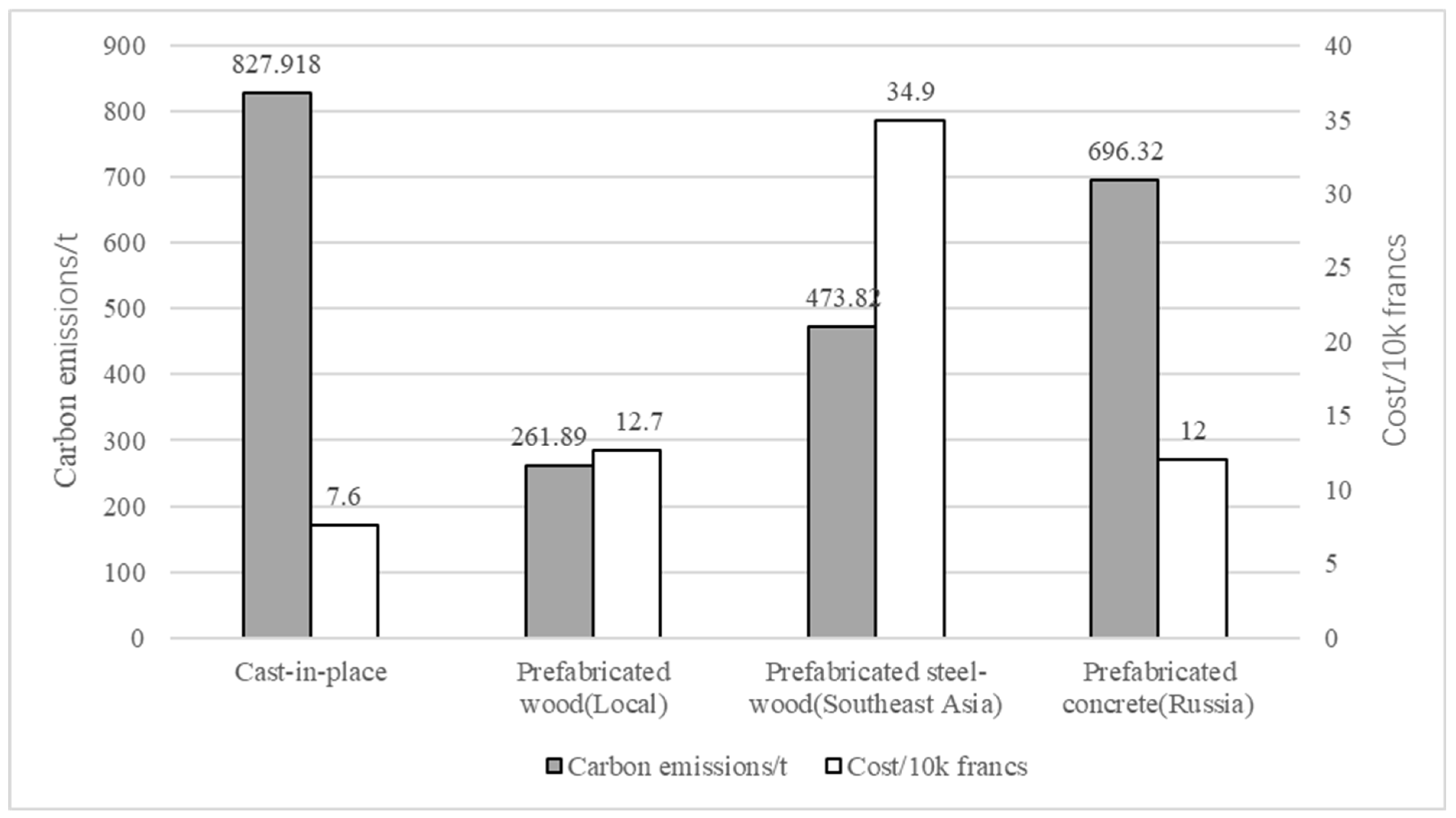 Buildings 15 02767 g001