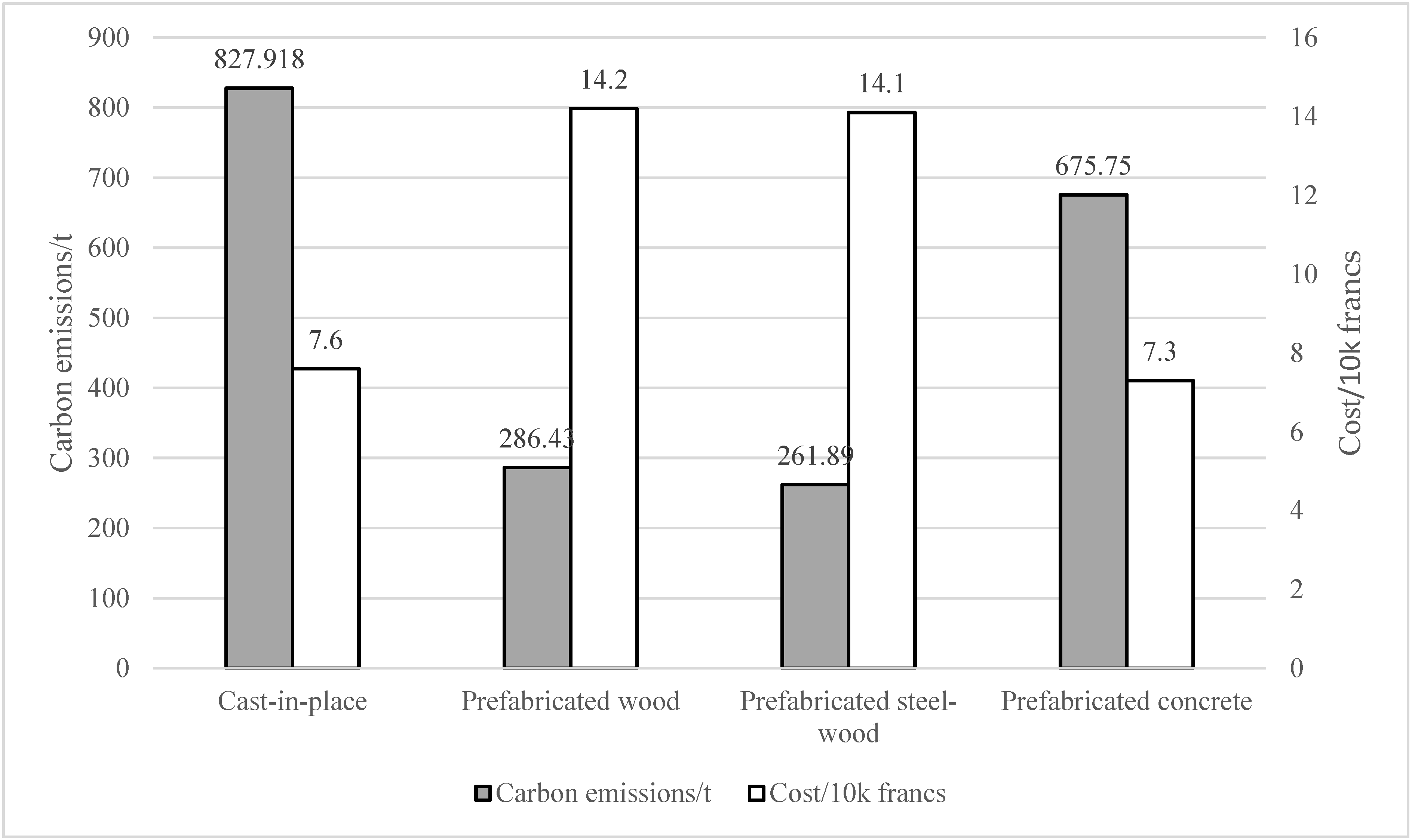 Buildings 15 02767 g002