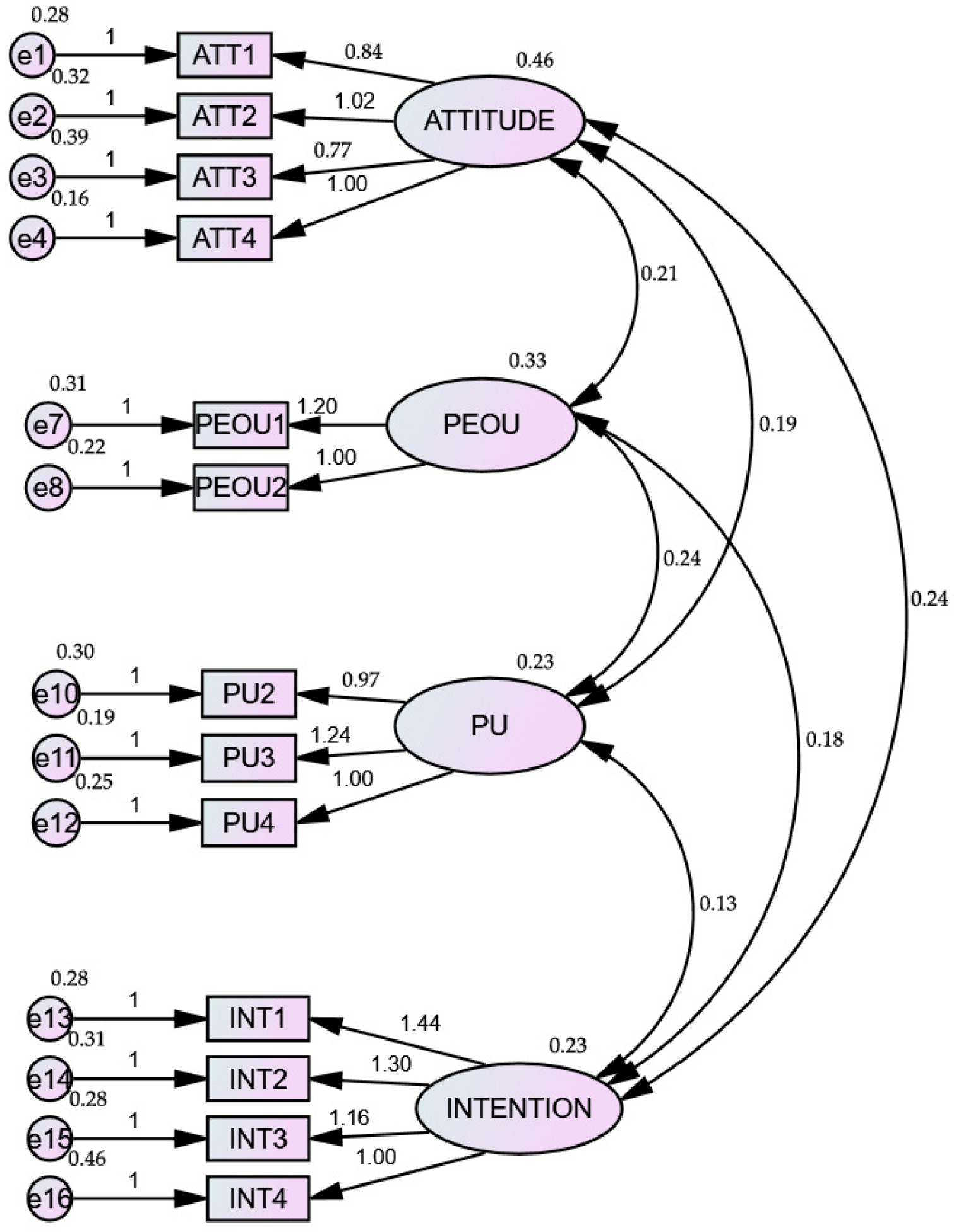 Buildings 15 02768 g002 Buildings 15 02768 g002