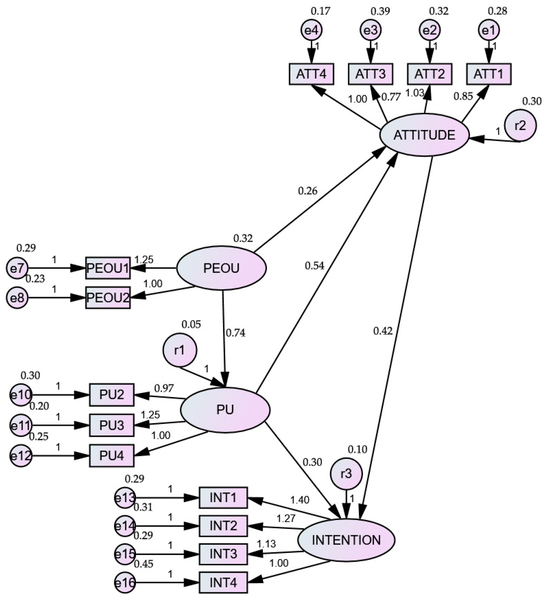 Buildings 15 02768 g003 Buildings 15 02768 g003