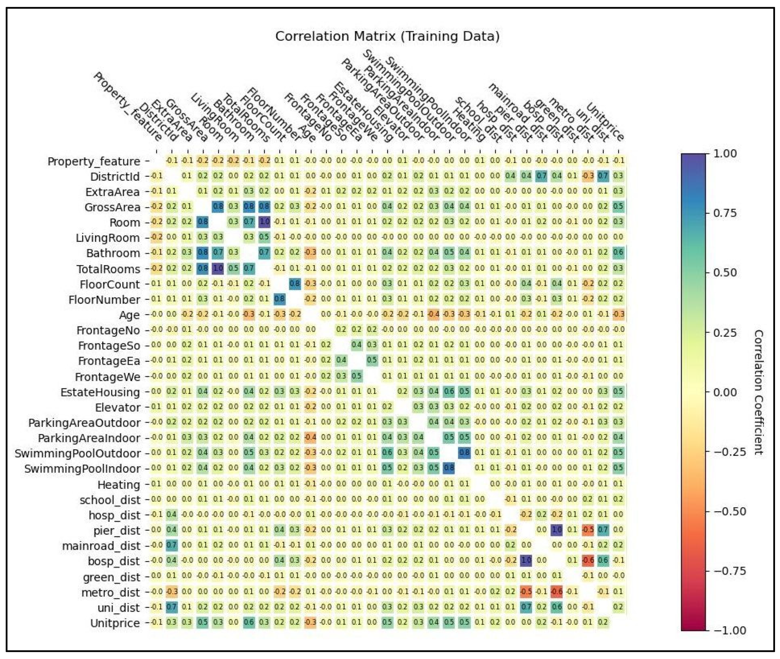 Buildings 15 02773 g003 Buildings 15 02773 g003