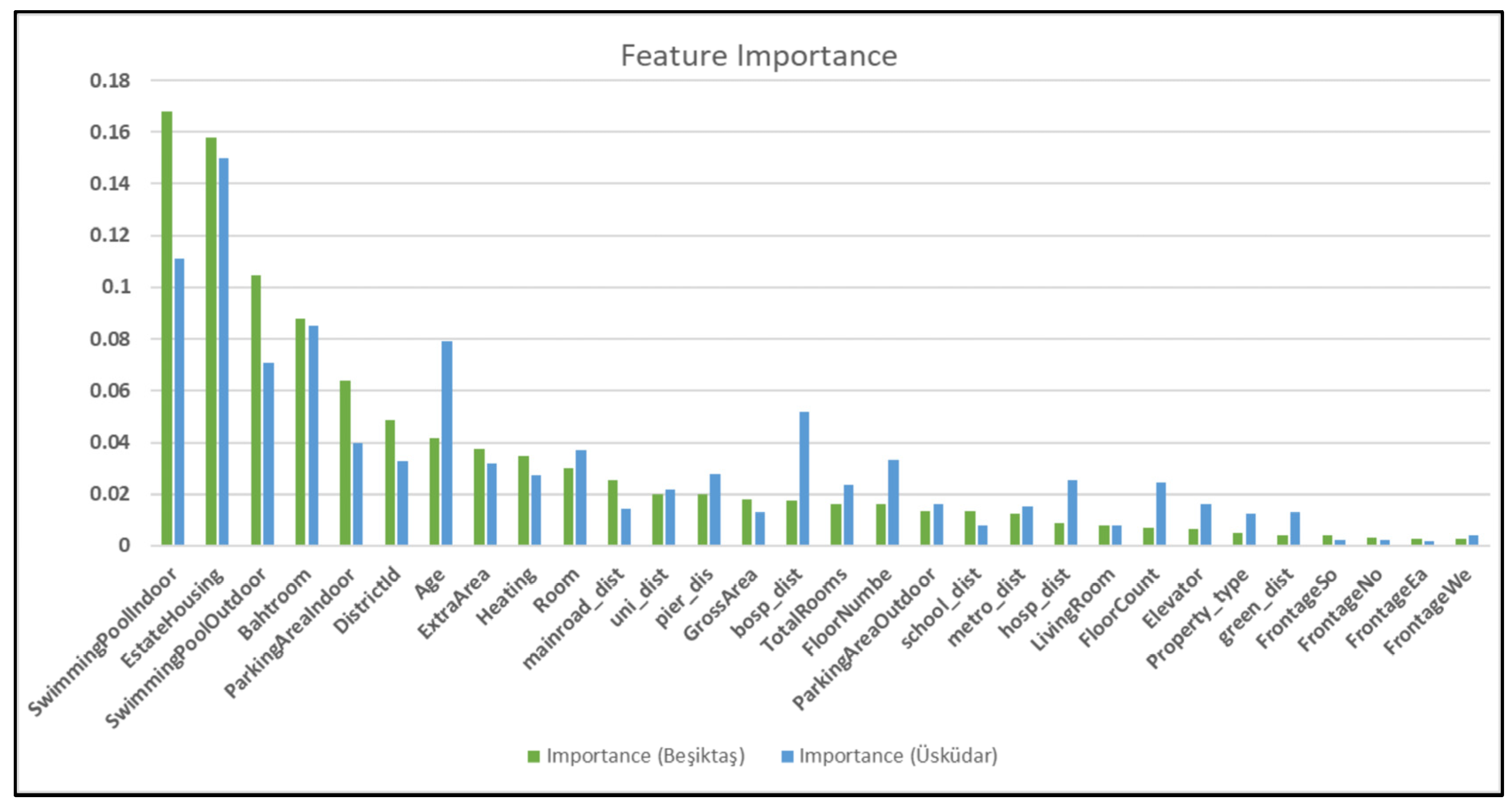 Buildings 15 02773 g005 Buildings 15 02773 g005