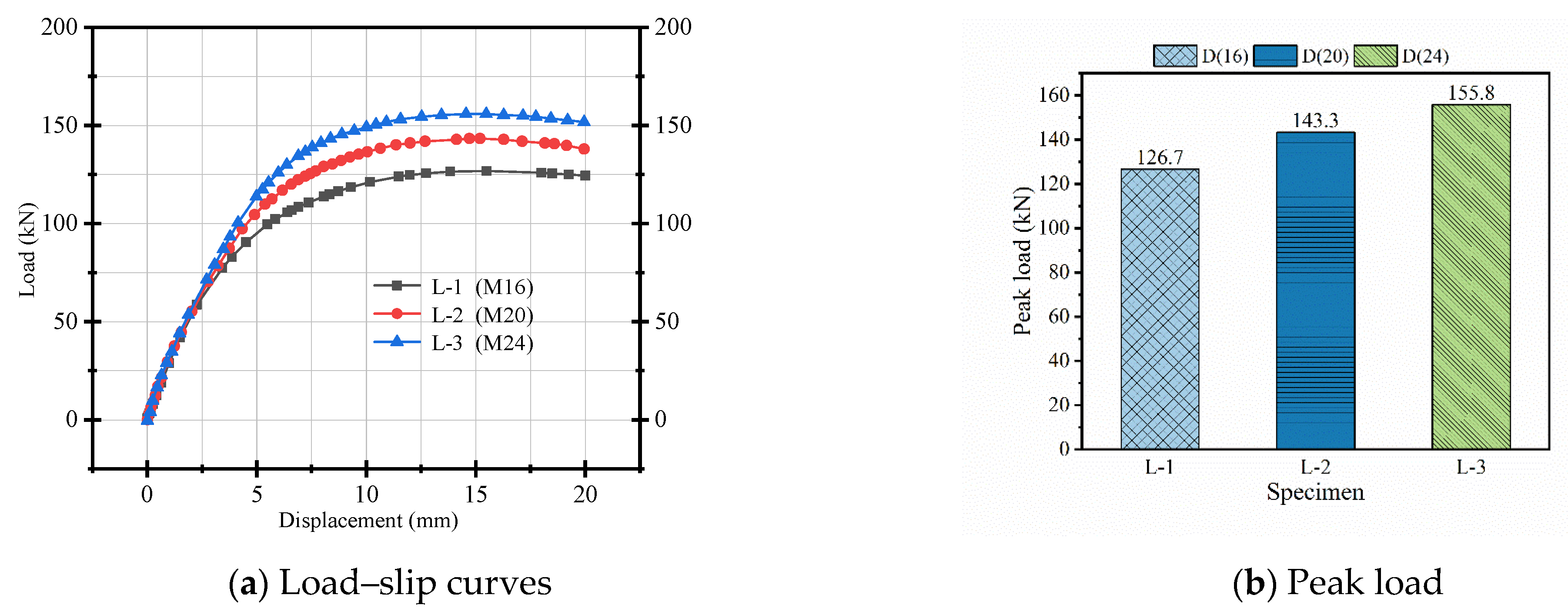 Buildings 15 02776 g011