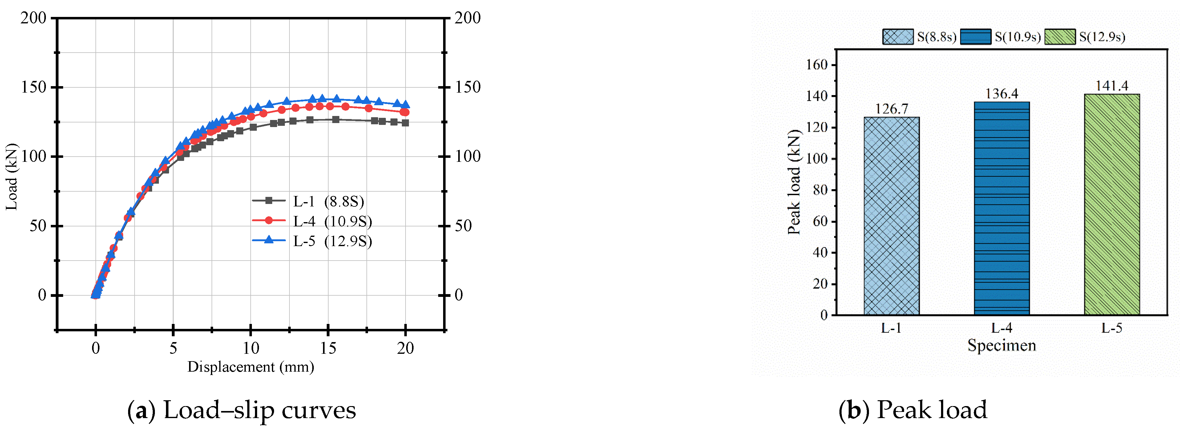 Buildings 15 02776 g012