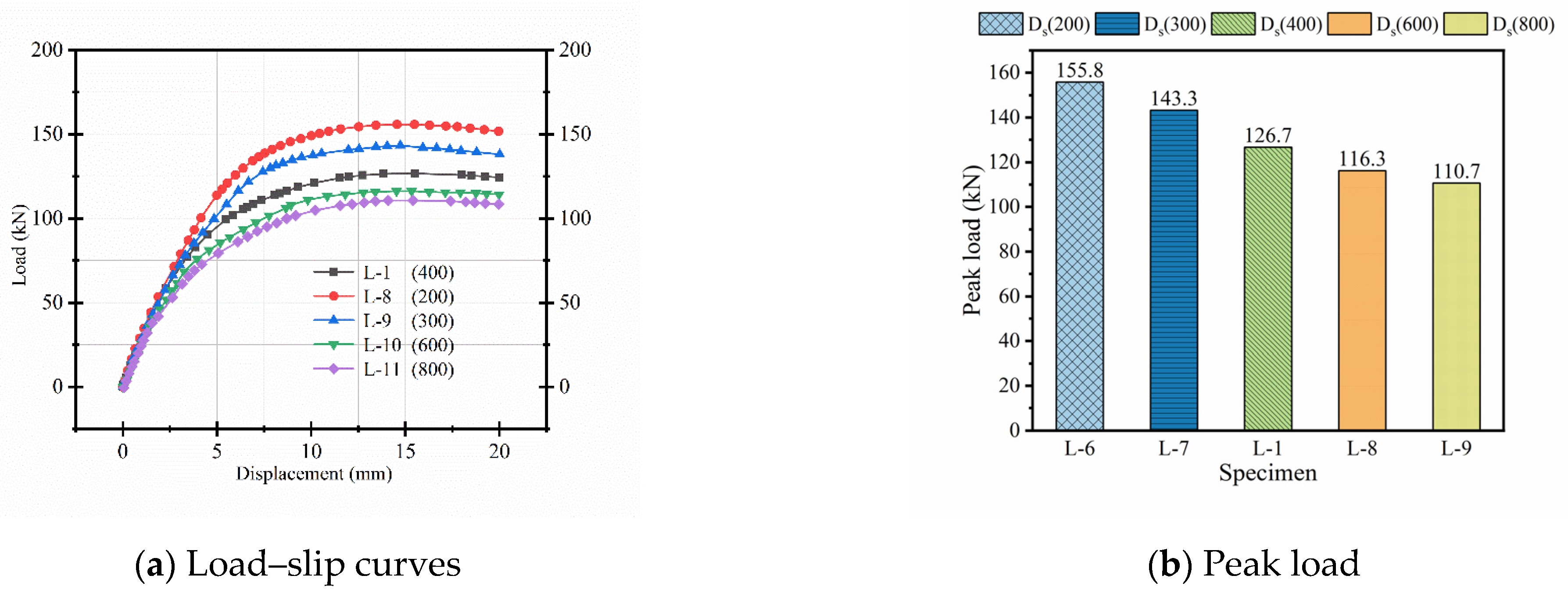 Buildings 15 02776 g013