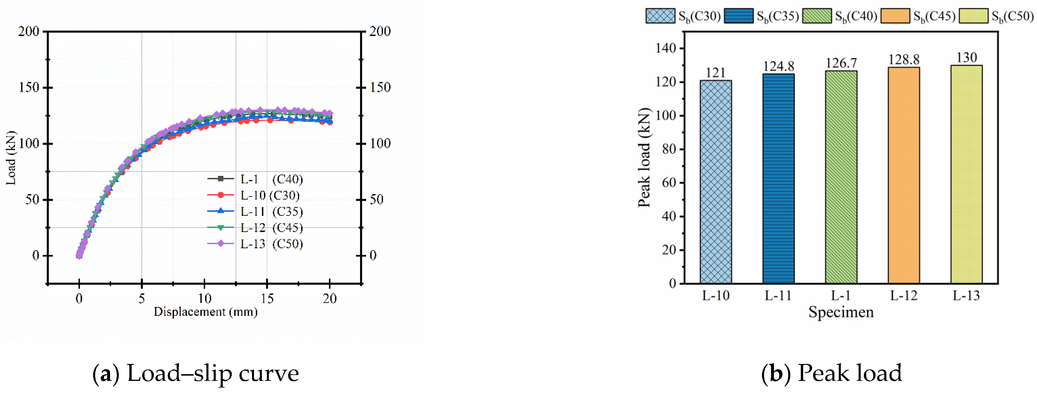 Buildings 15 02776 g014