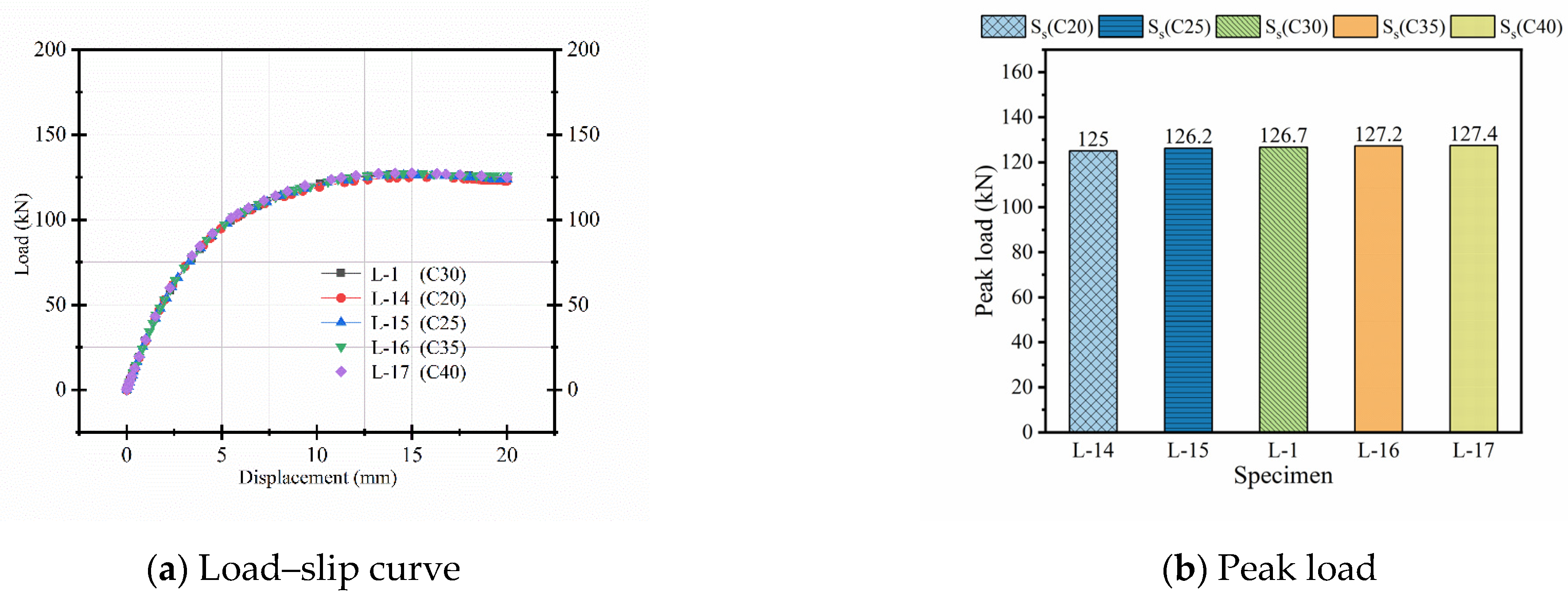 Buildings 15 02776 g015