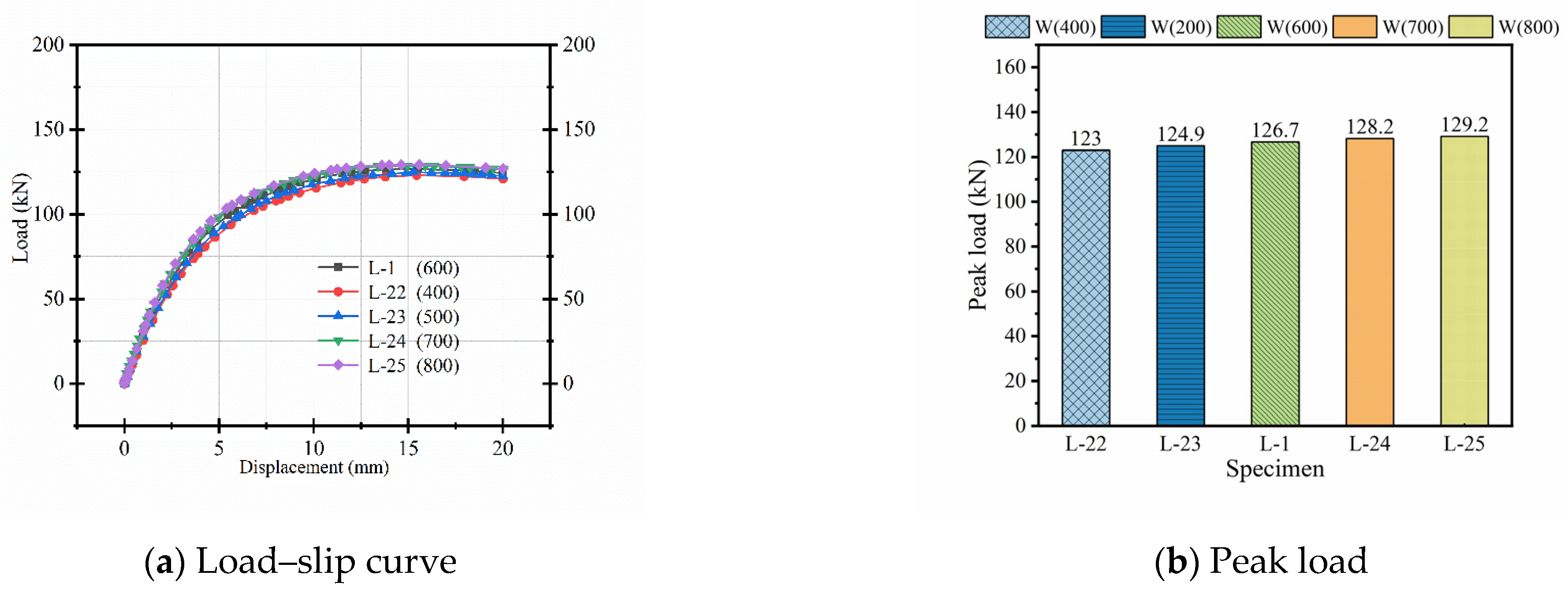 Buildings 15 02776 g017