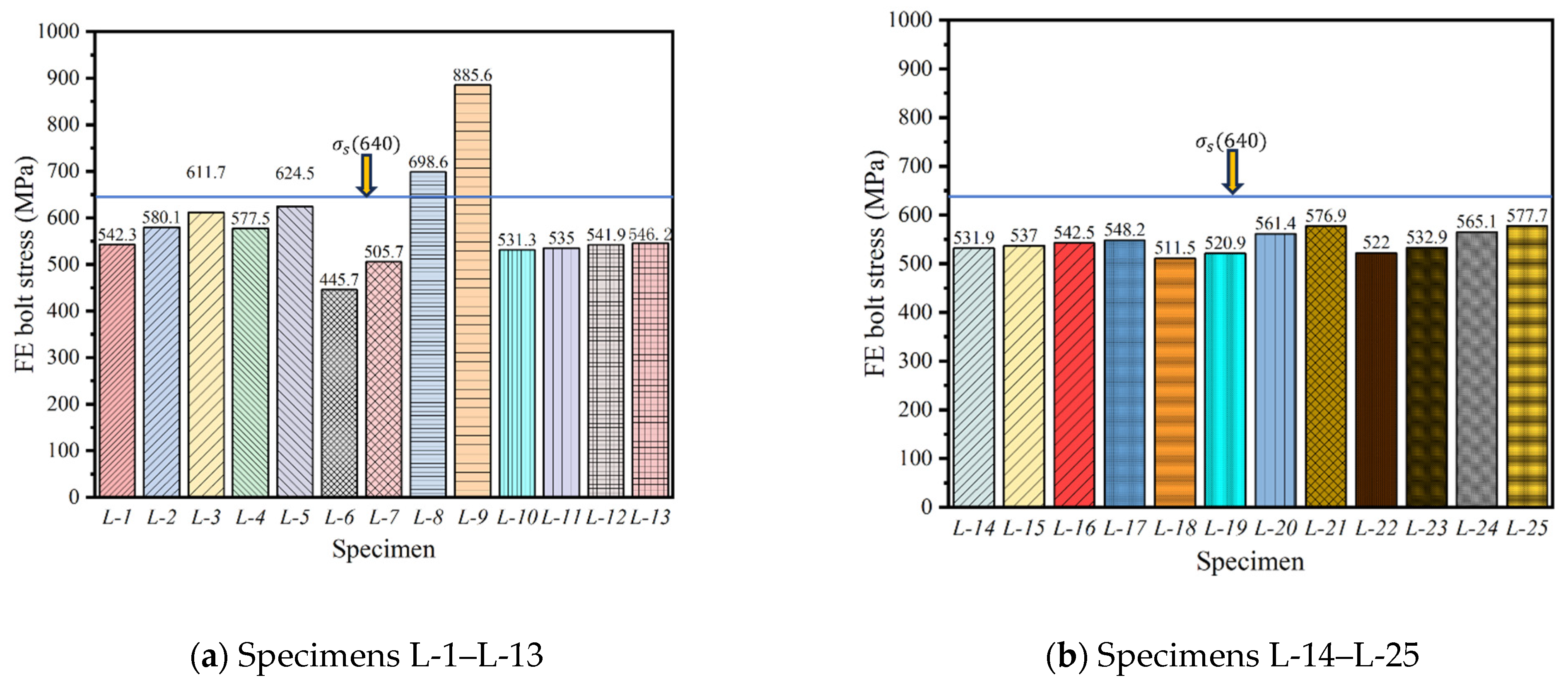 Buildings 15 02776 g018