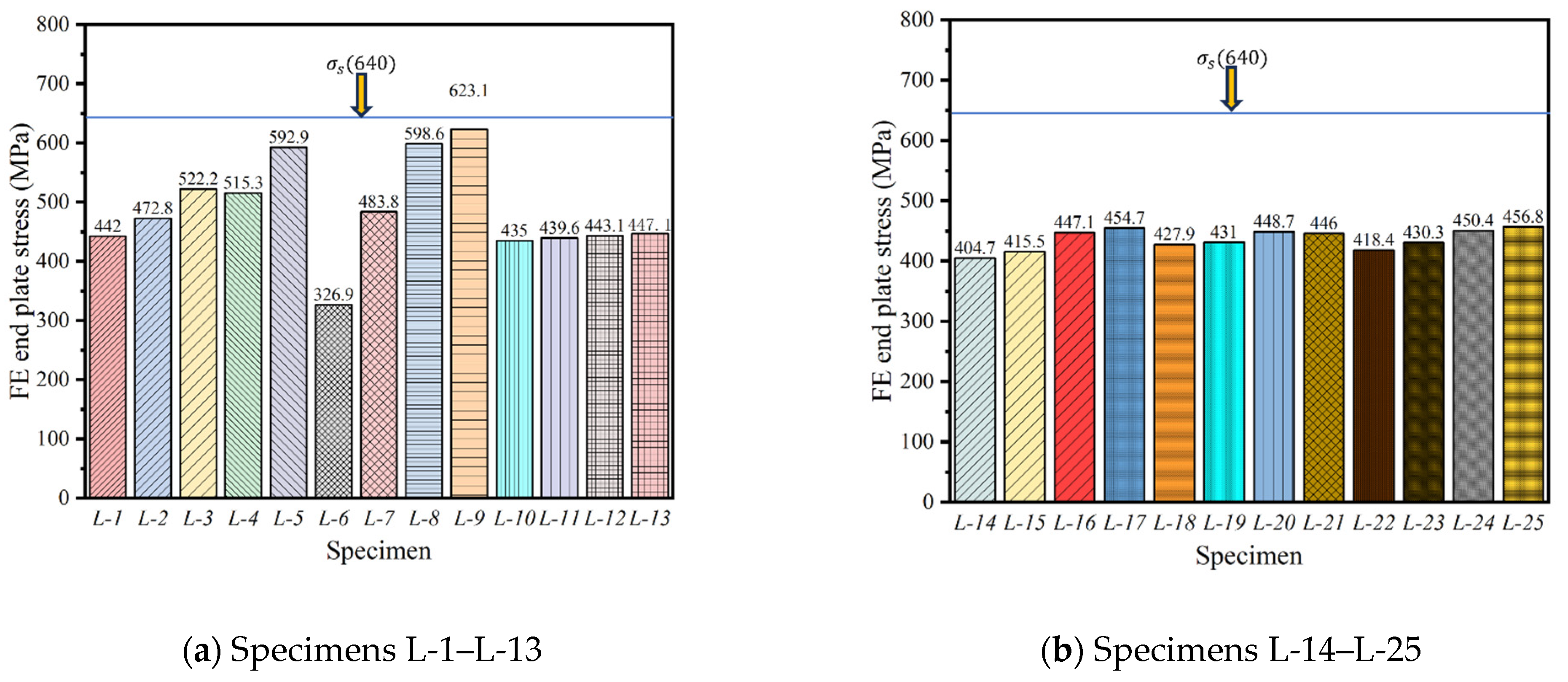 Buildings 15 02776 g019