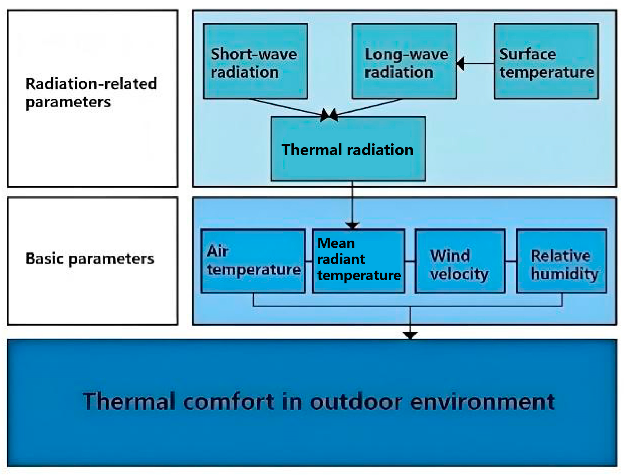 Buildings 15 02777 g001