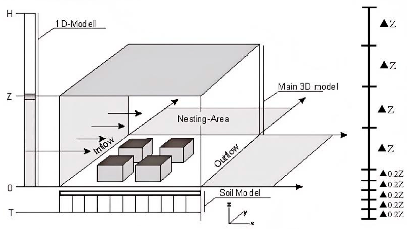 Buildings 15 02777 g007