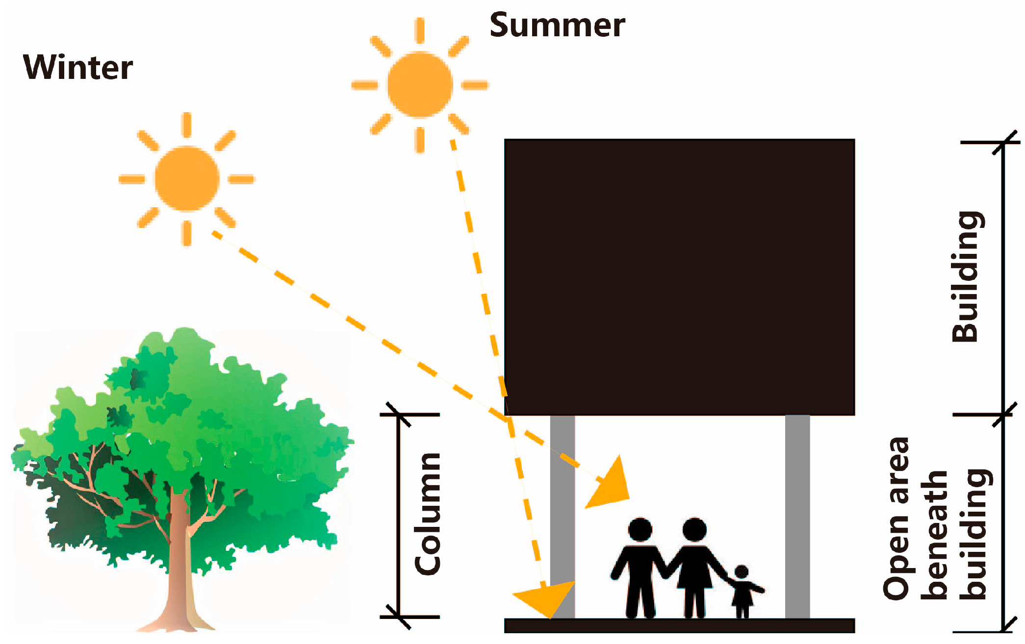 Buildings 15 02777 g008